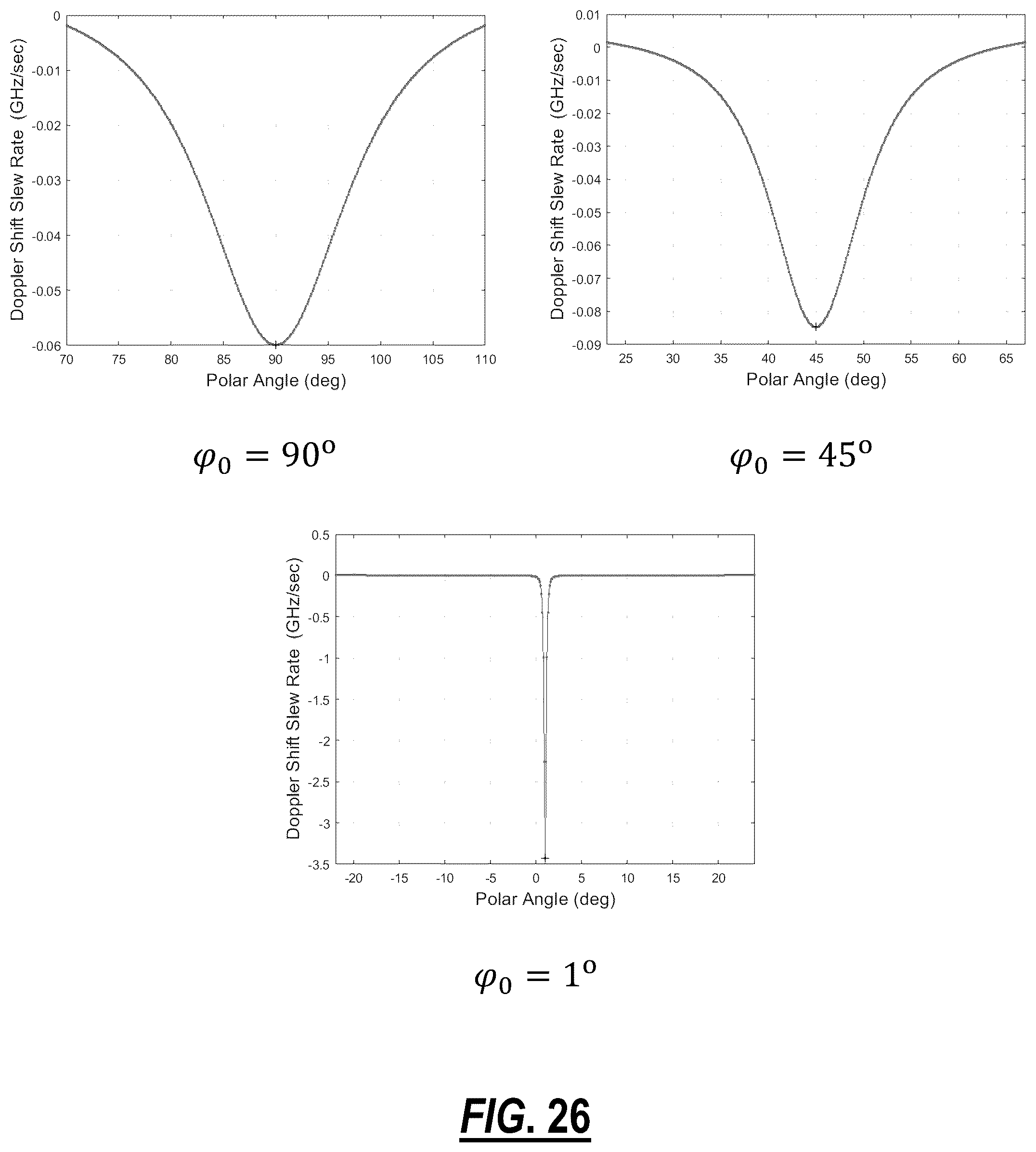 Patent US12323199 Figure 19 – System and method for Doppler frequency shift compensation in free space optical links