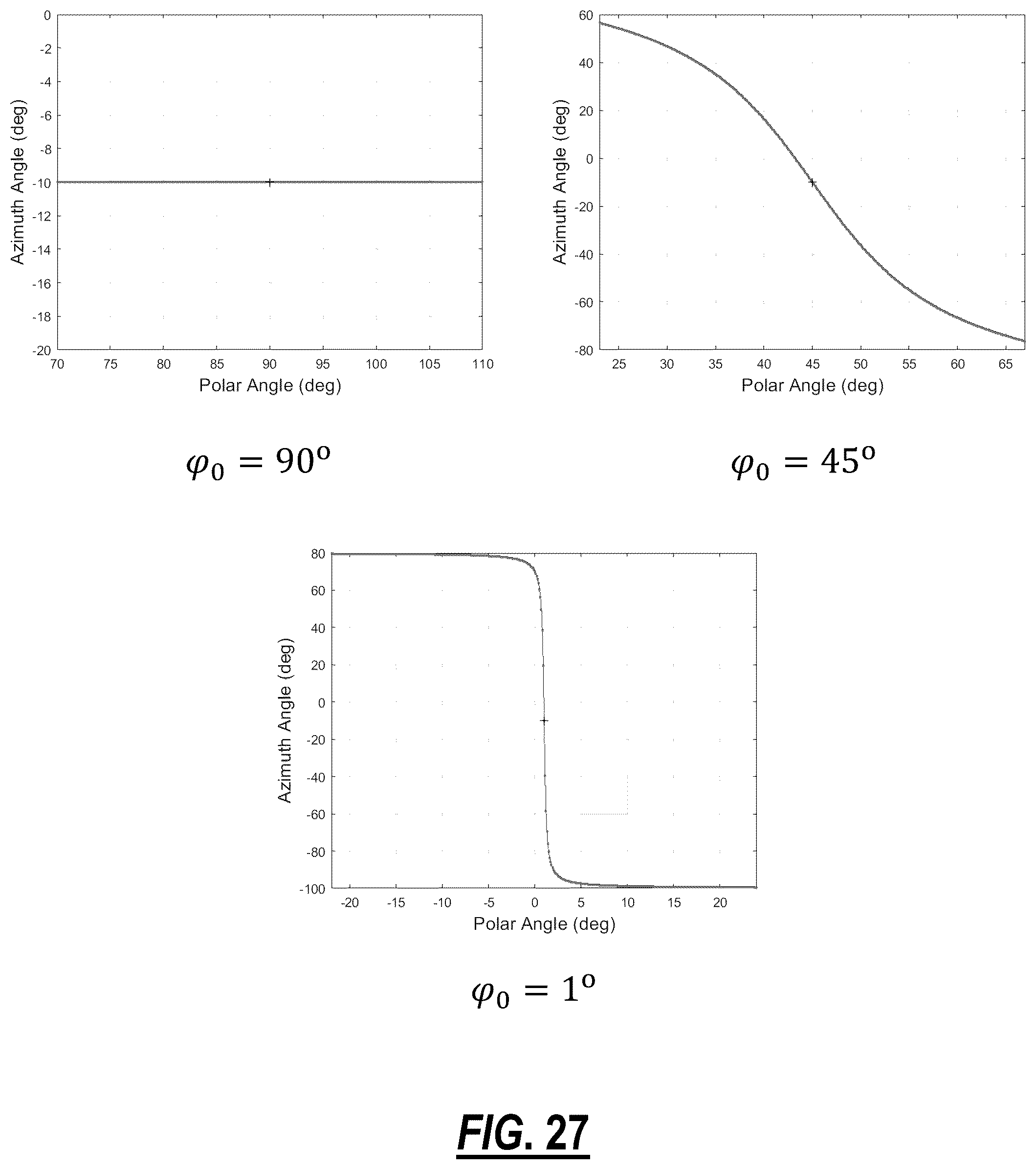 Patent US12323199 Figure 20 – System and method for Doppler frequency shift compensation in free space optical links