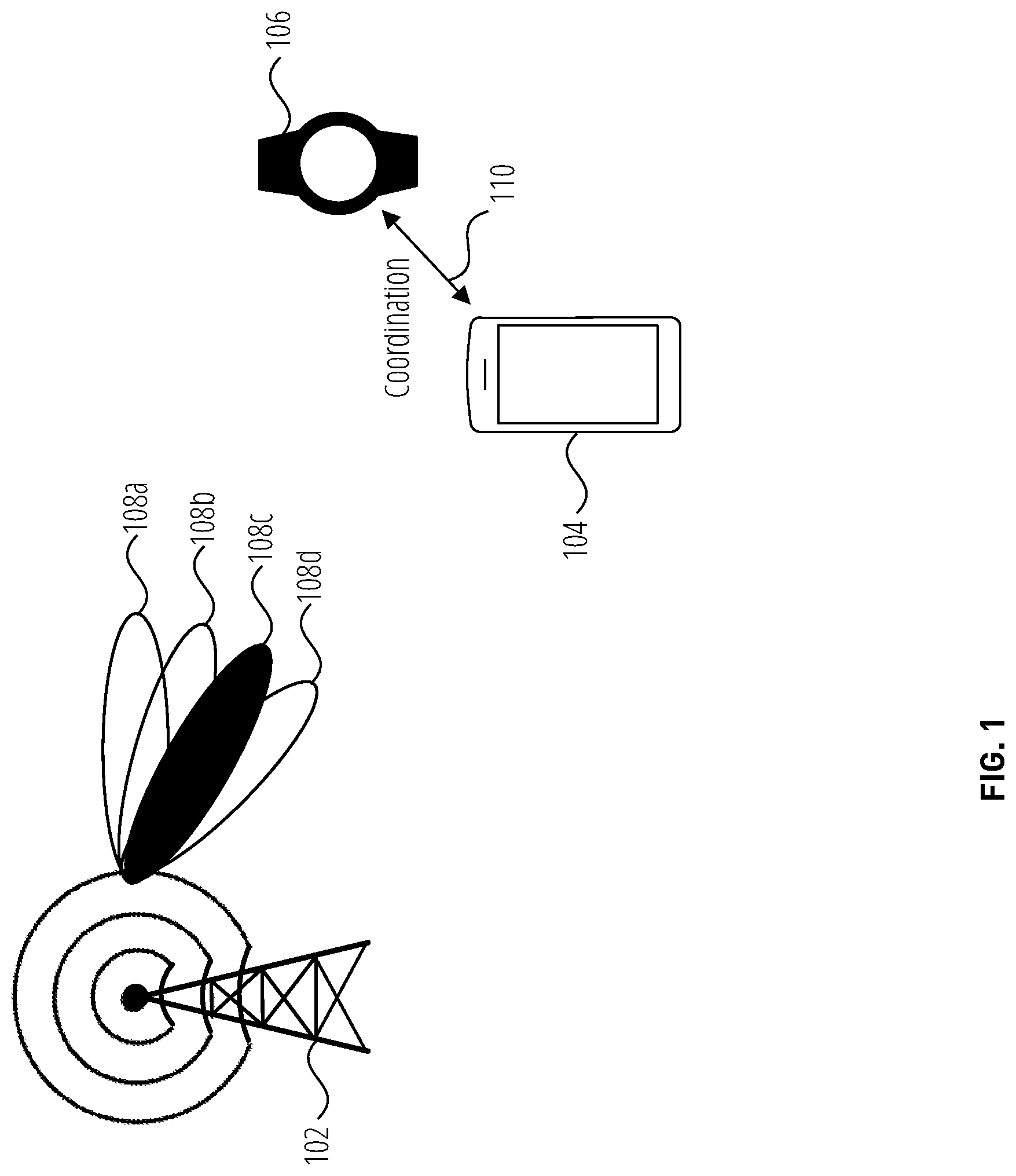Patent US12323200 Figure 1 – Method for UE coordination based beam management