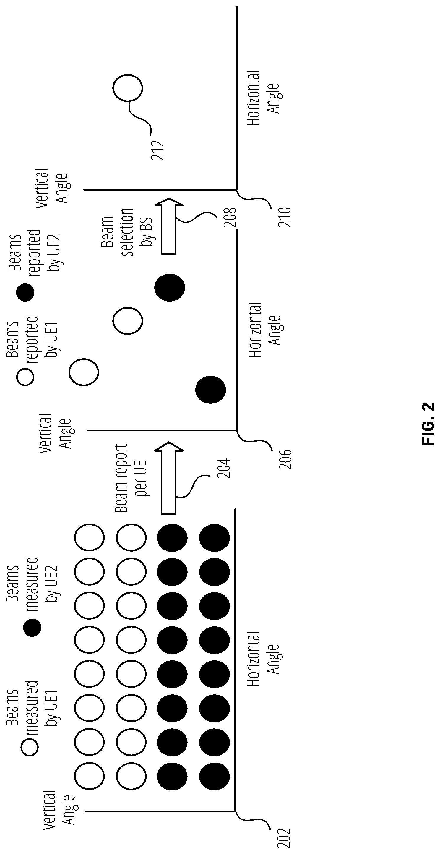 Patent US12323200 Figure 2 – Method for UE coordination based beam management