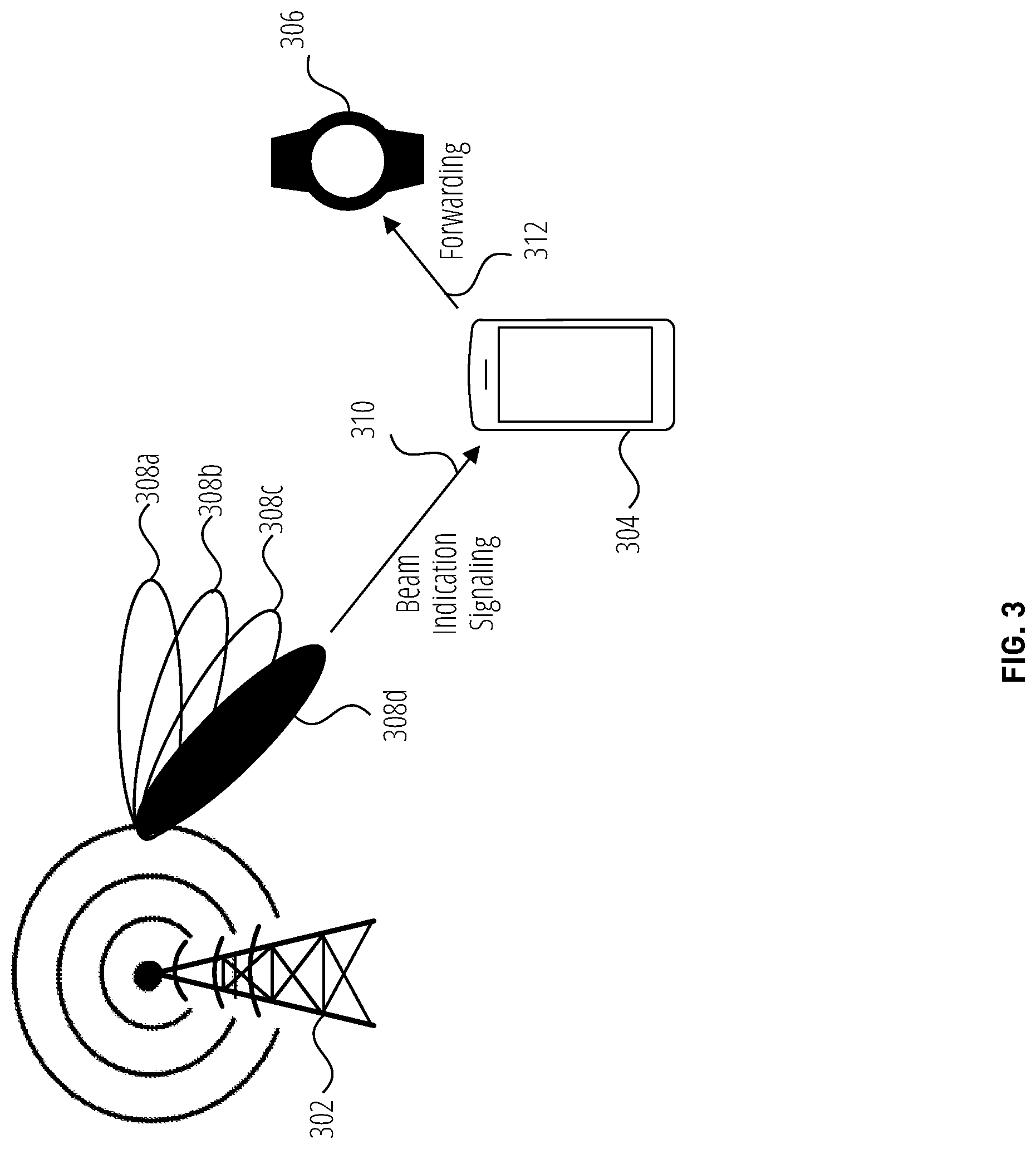 Patent US12323200 Figure 3 – Method for UE coordination based beam management