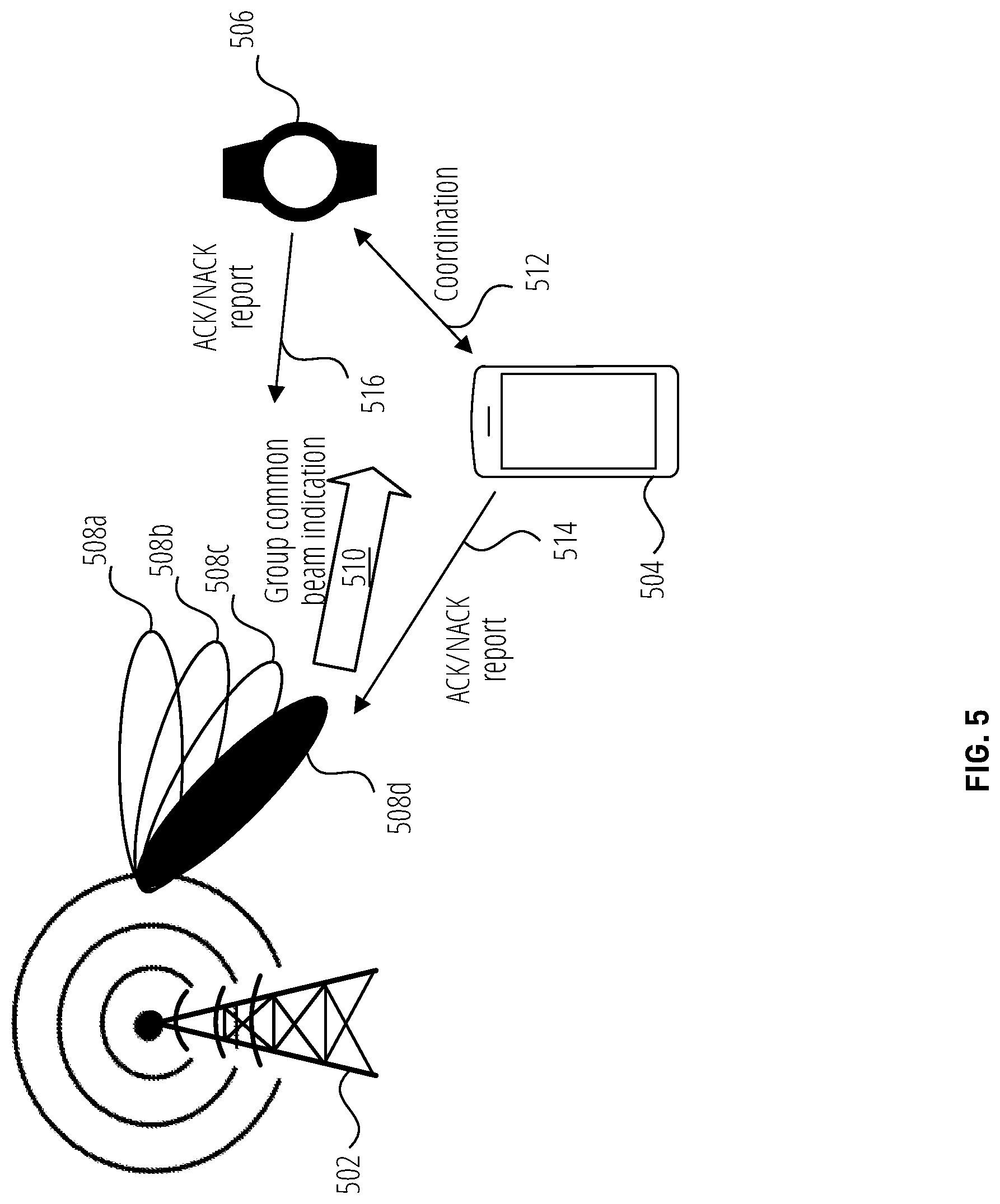 Patent US12323200 Figure 5 – Method for UE coordination based beam management