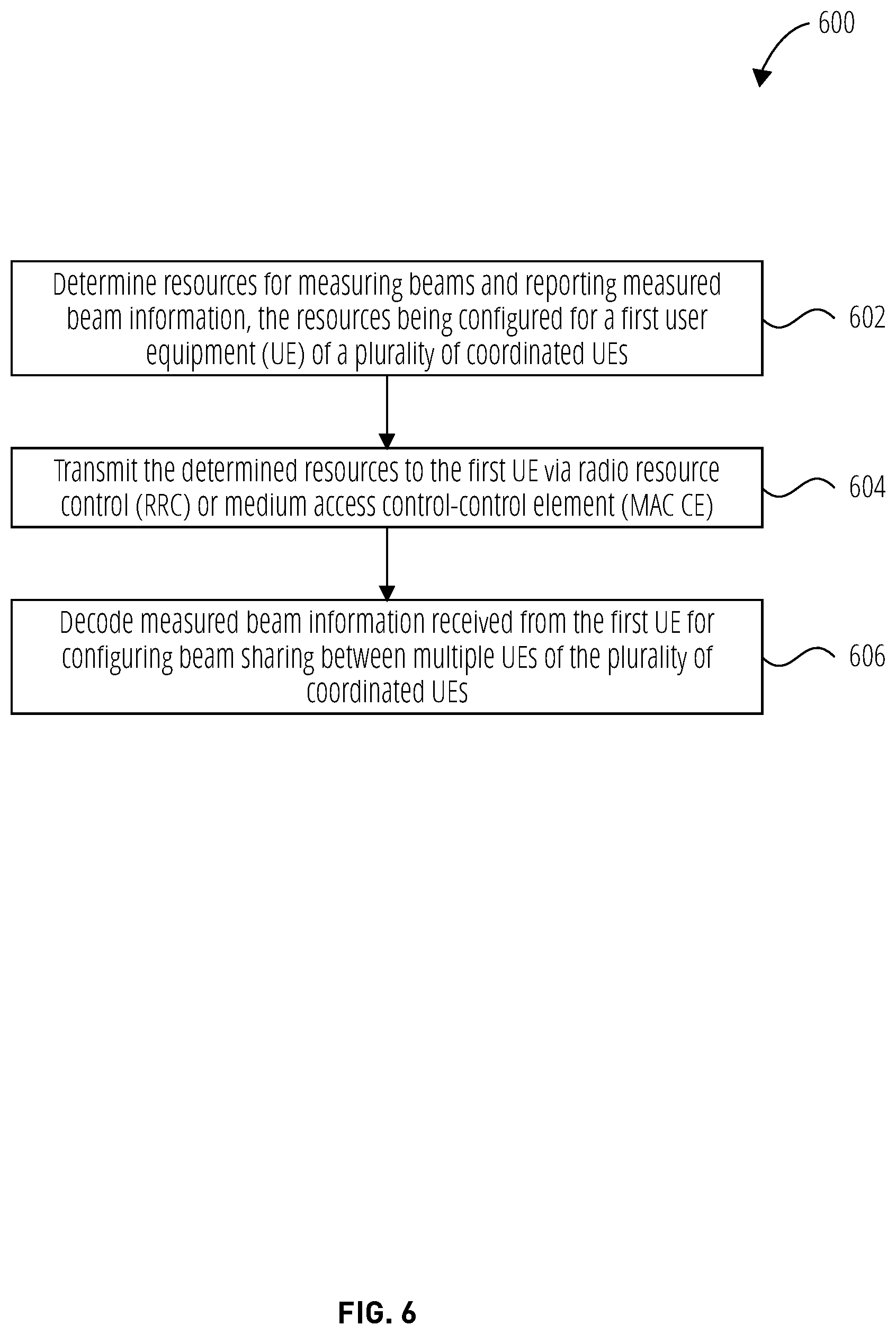 Patent US12323200 Figure 6 – Method for UE coordination based beam management