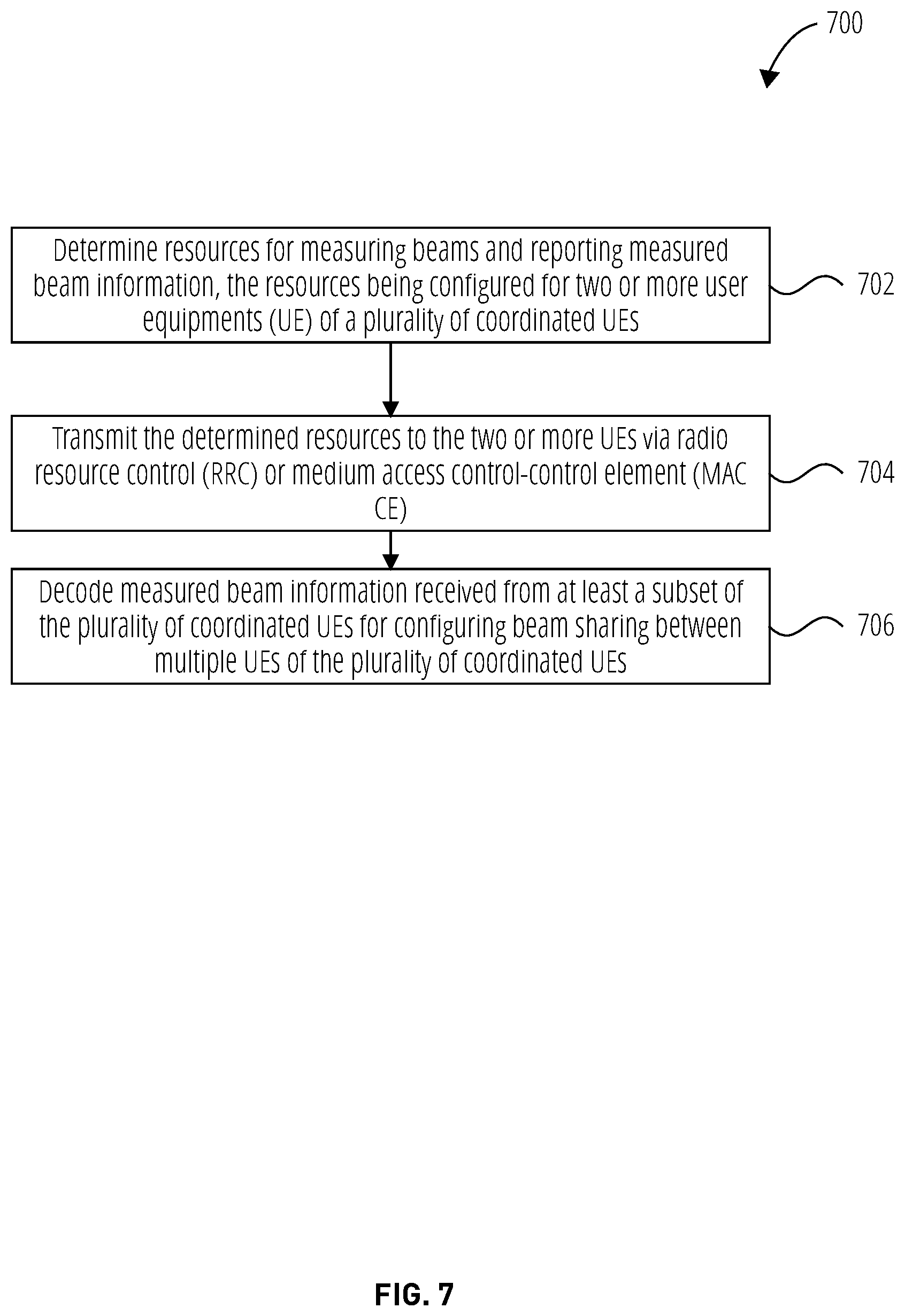 Patent US12323200 Figure 7 – Method for UE coordination based beam management
