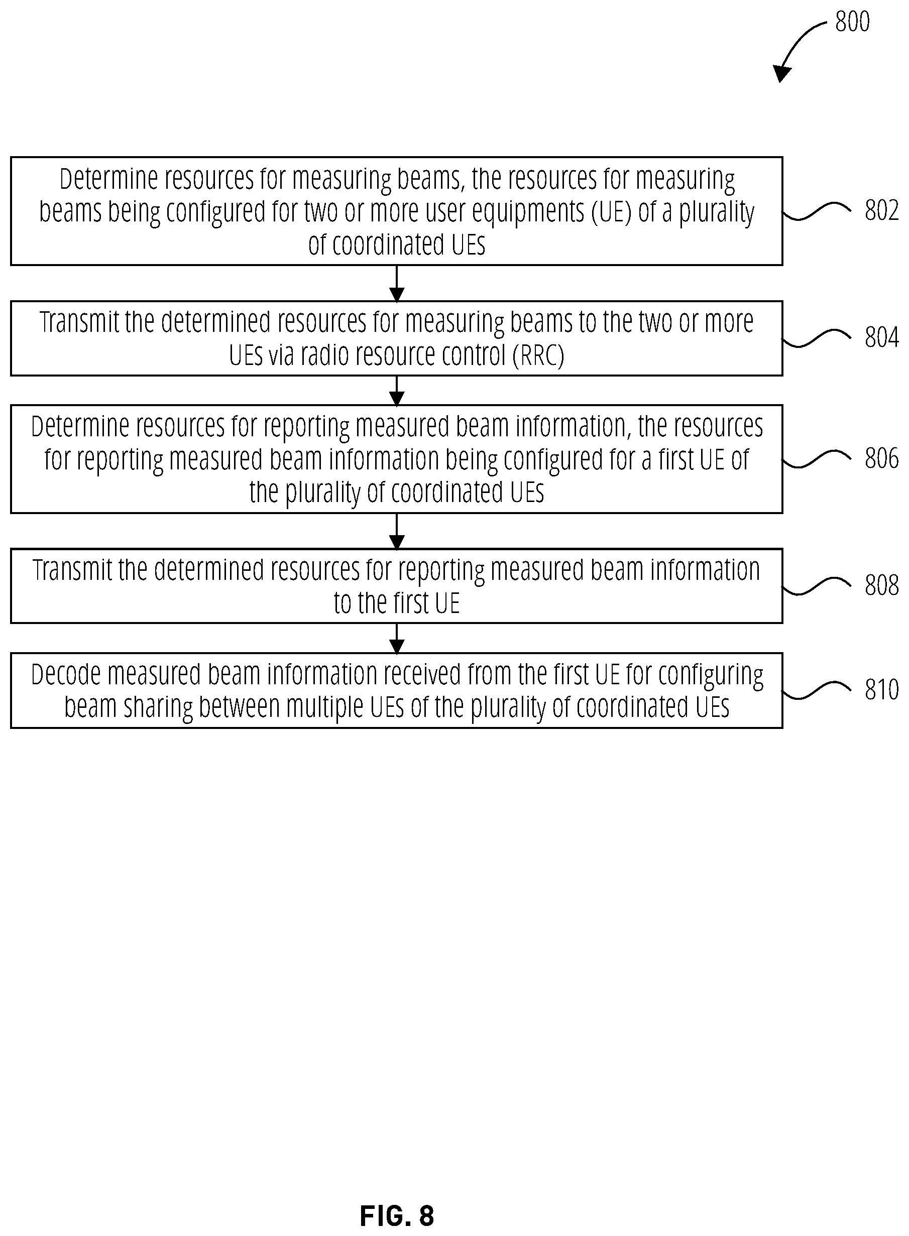 Patent US12323200 Figure 8 – Method for UE coordination based beam management