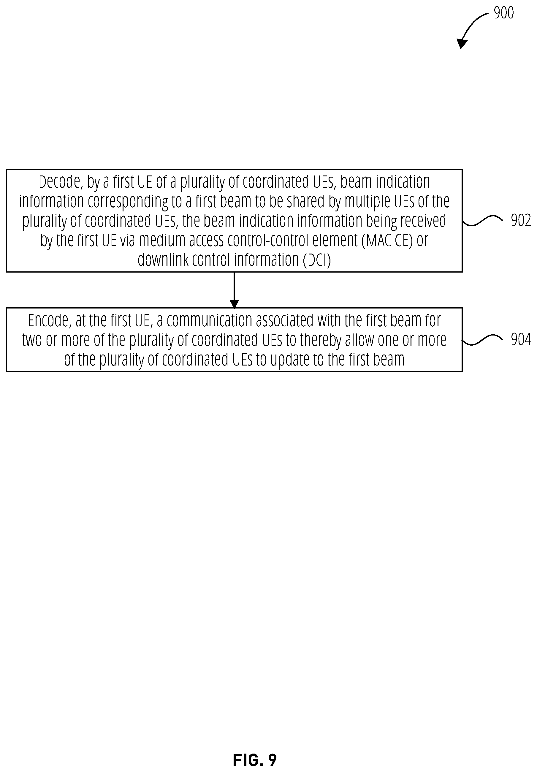 Patent US12323200 Figure 9 – Method for UE coordination based beam management