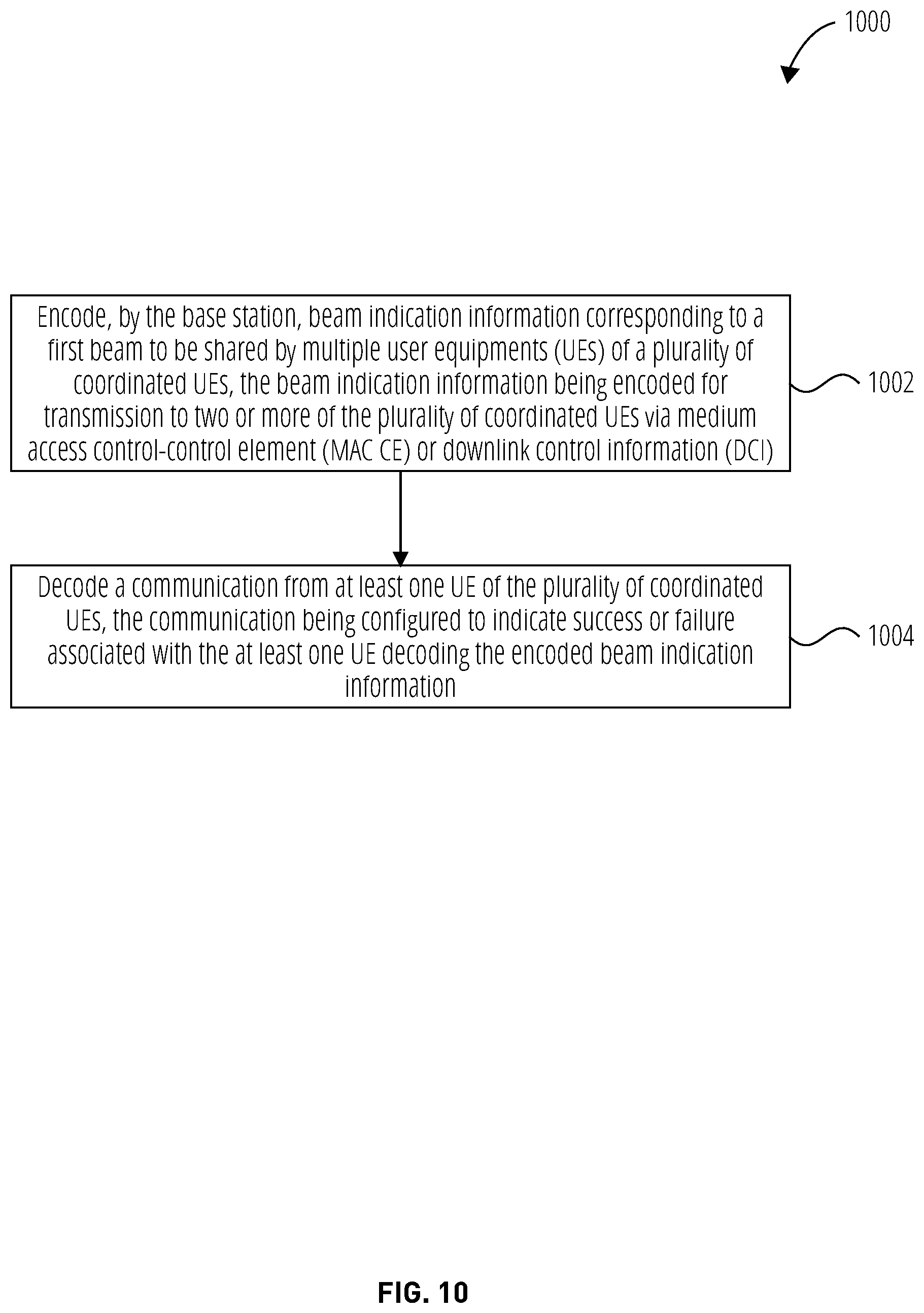 Patent US12323200 Figure 10 – Method for UE coordination based beam management