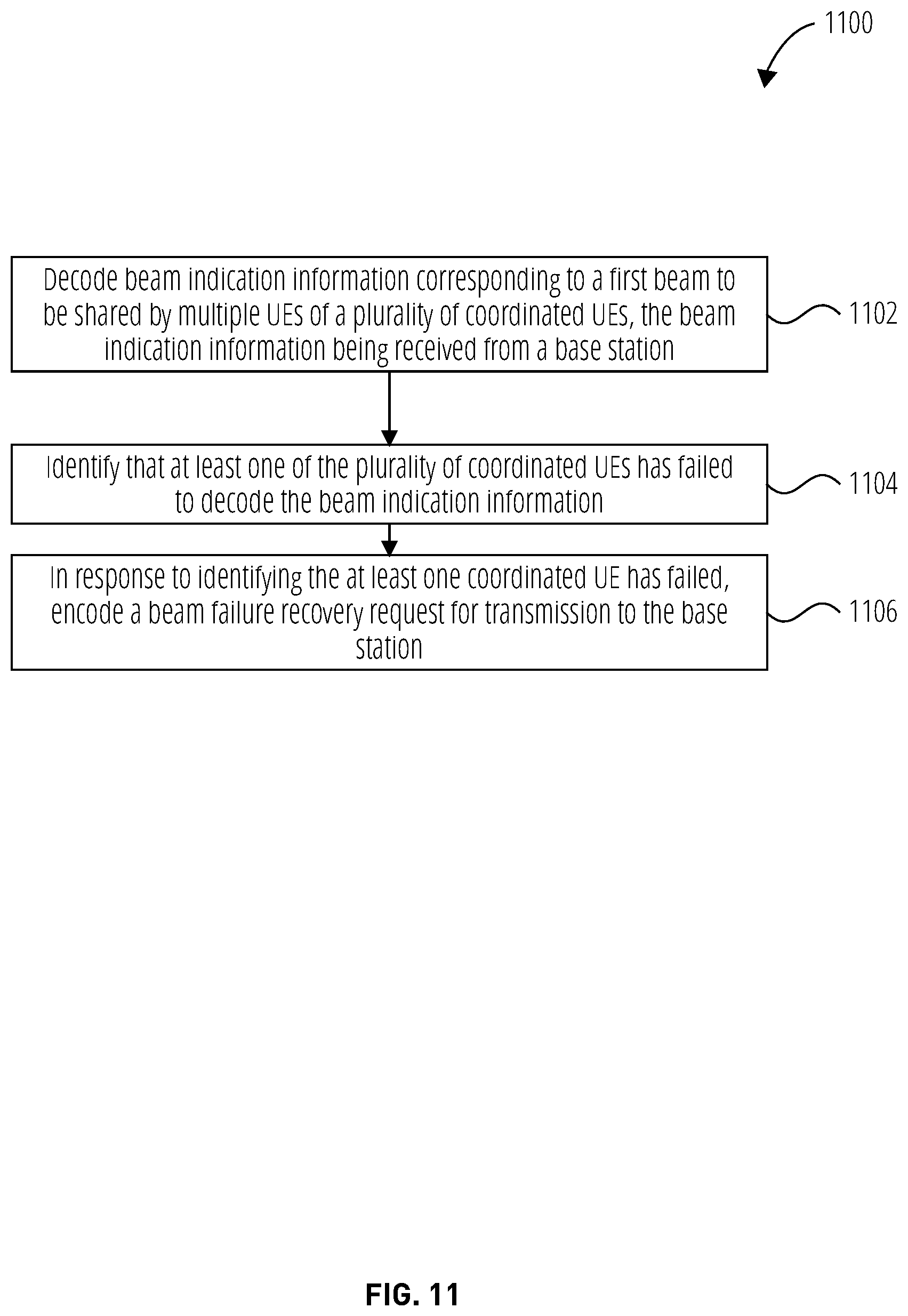 Patent US12323200 Figure 11 – Method for UE coordination based beam management