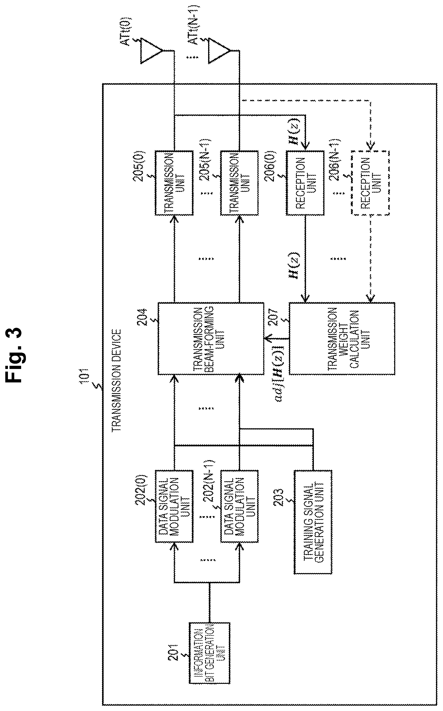 Patent US12323201 Figure 3 – Wireless communication system, wireless communication method, and receiving device