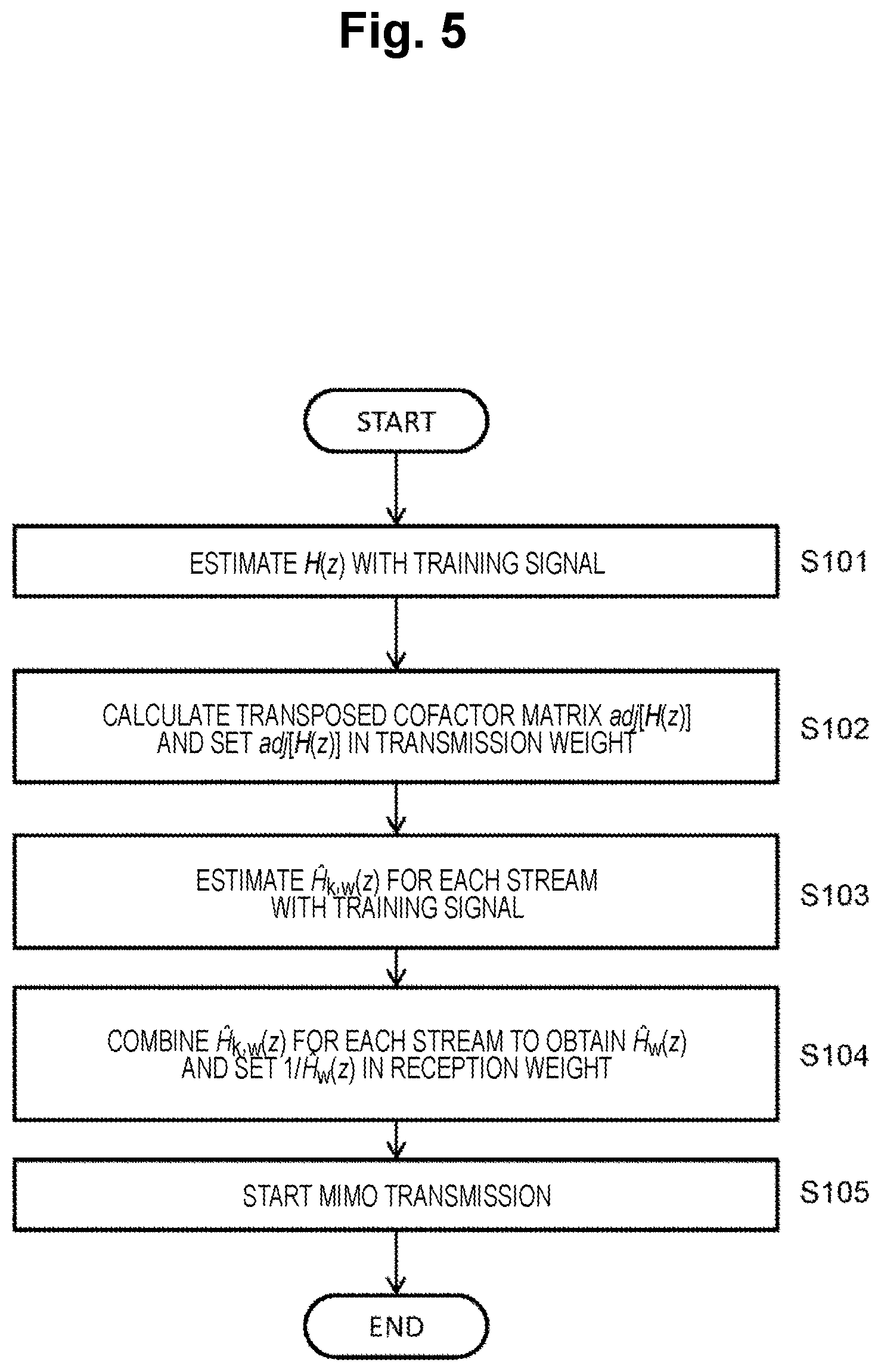 Patent US12323201 Figure 5 – Wireless communication system, wireless communication method, and receiving device
