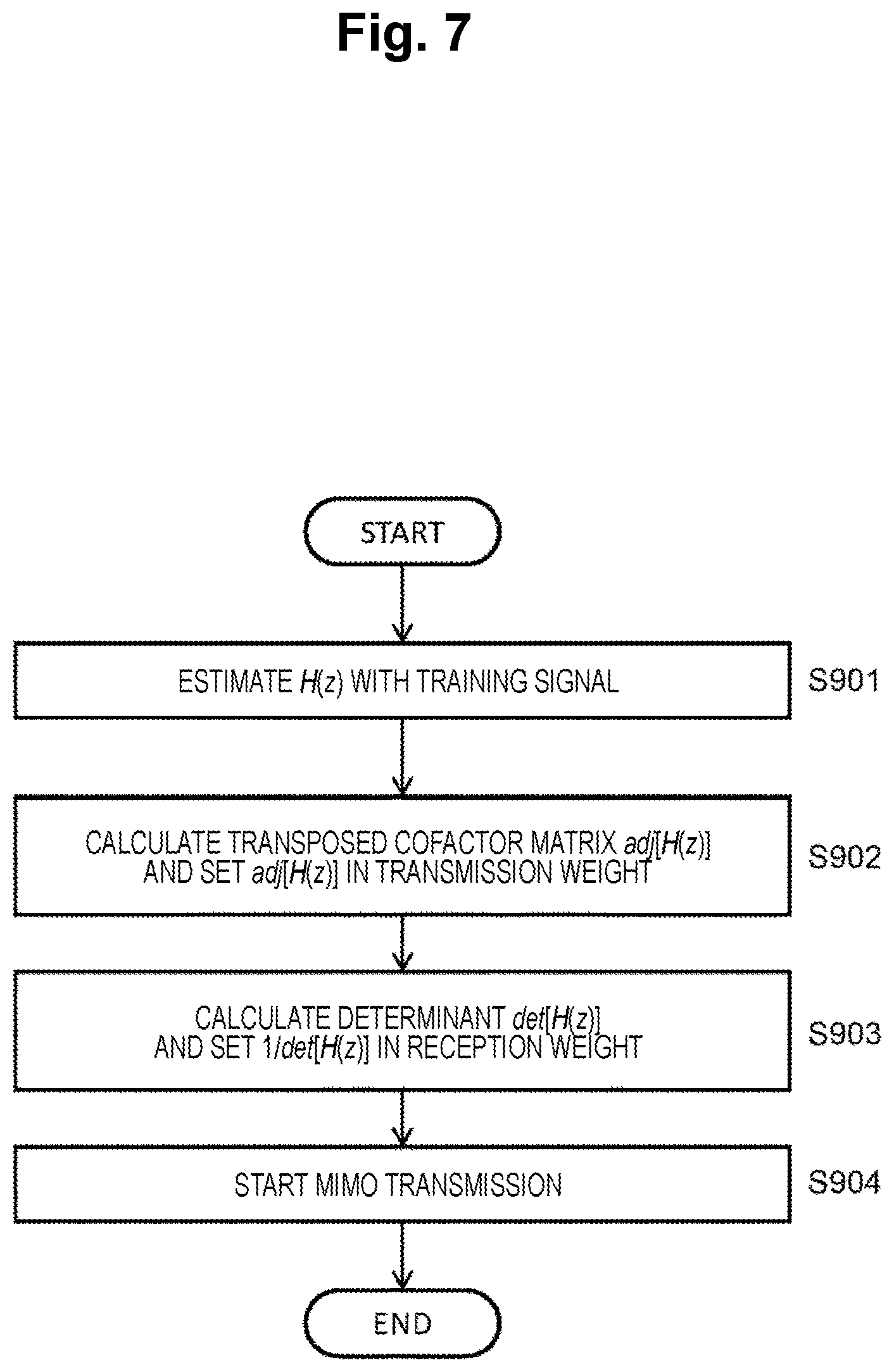 Patent US12323201 Figure 7 – Wireless communication system, wireless communication method, and receiving device