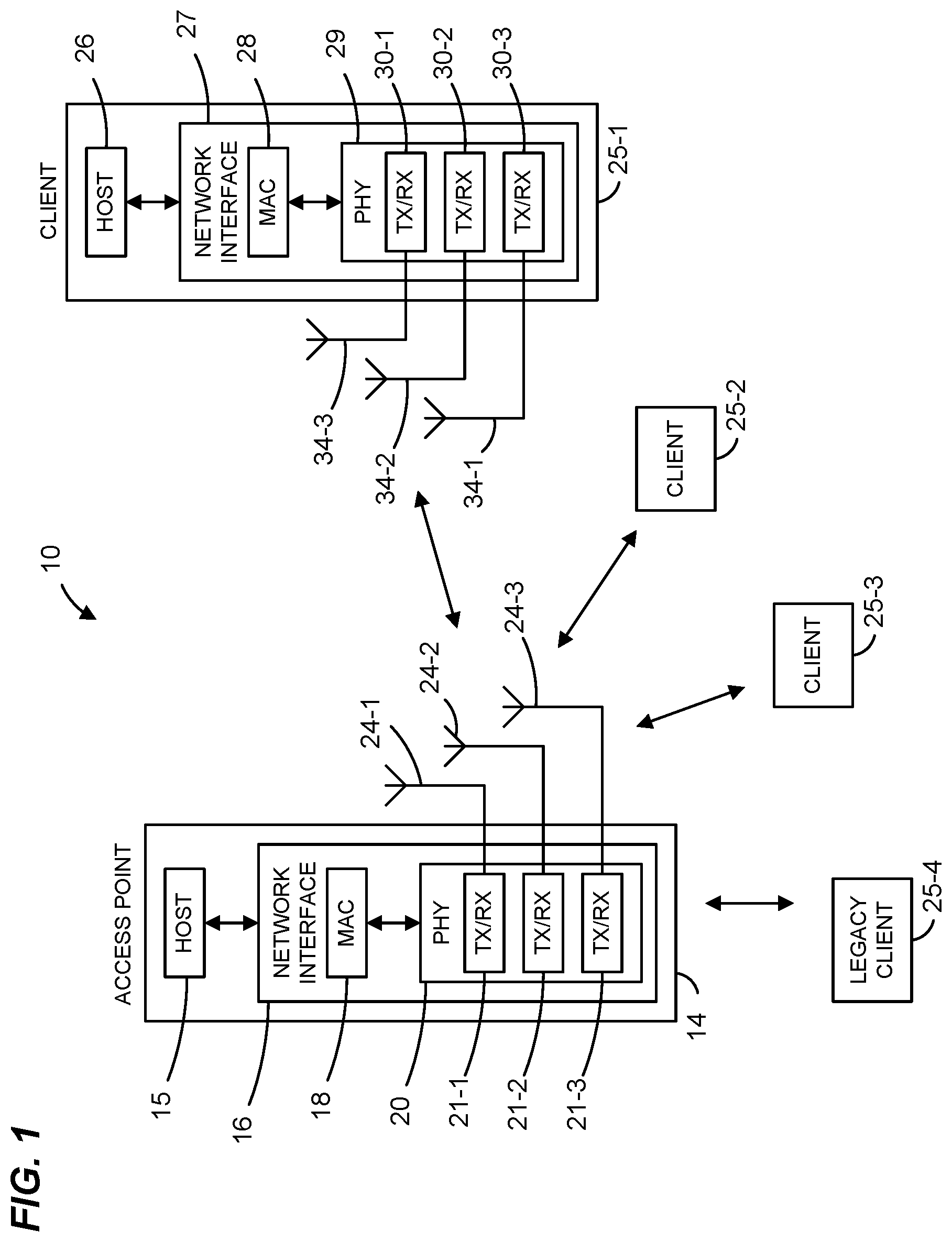 Patent US12323202 Figure 1 – Explicit beamforming in a high efficiency wireless local area network
