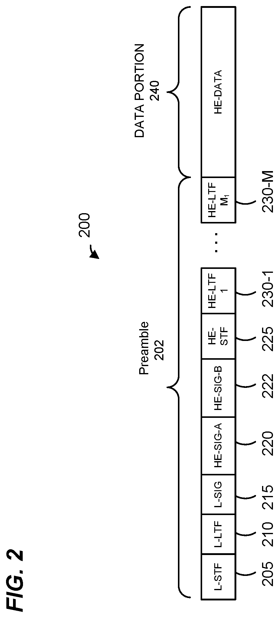 Patent US12323202 Figure 2 – Explicit beamforming in a high efficiency wireless local area network