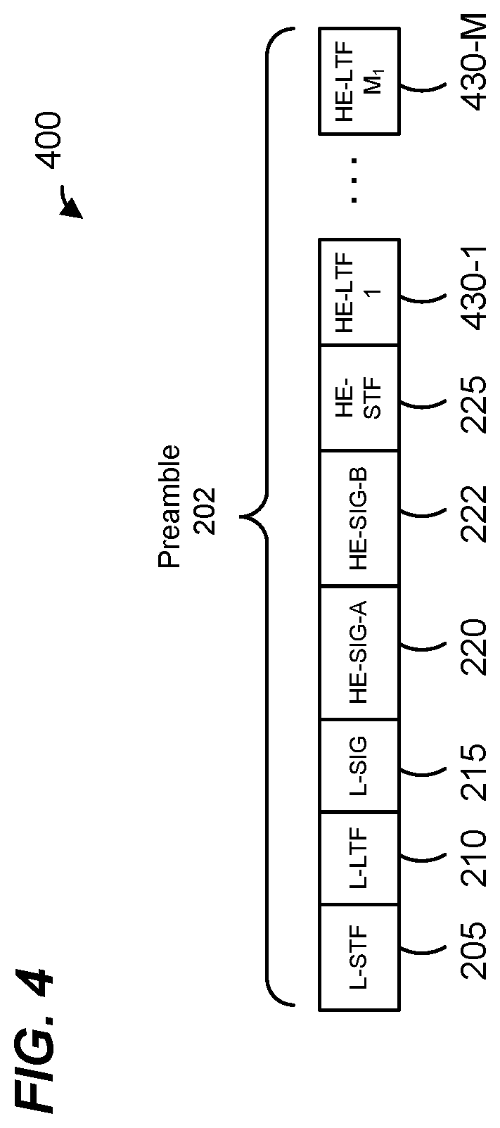Patent US12323202 Figure 4 – Explicit beamforming in a high efficiency wireless local area network