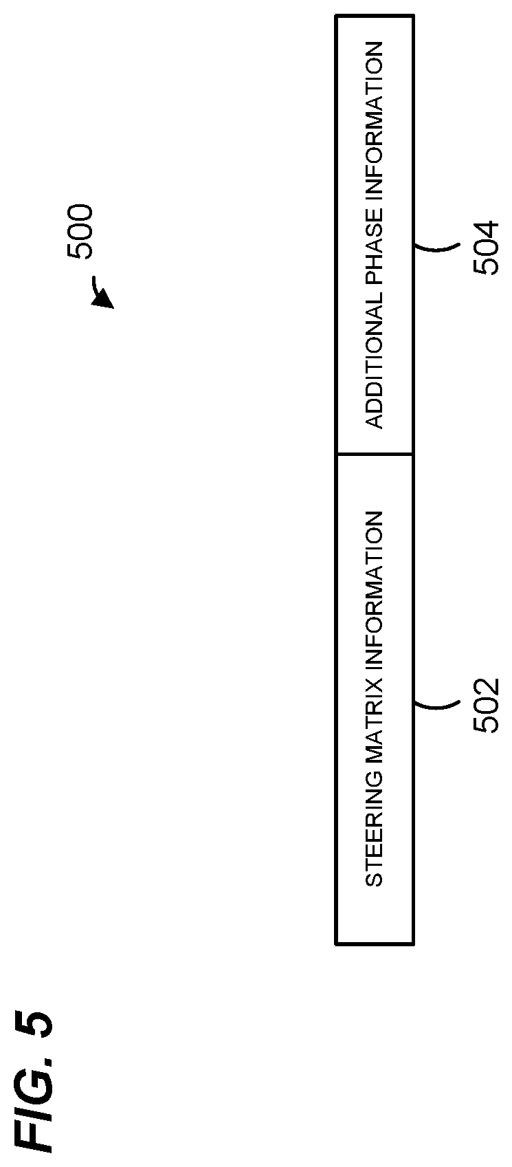 Patent US12323202 Figure 5 – Explicit beamforming in a high efficiency wireless local area network