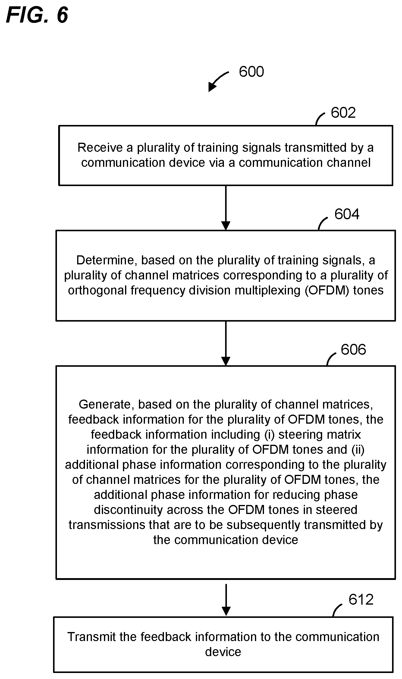 Patent US12323202 Figure 6 – Explicit beamforming in a high efficiency wireless local area network