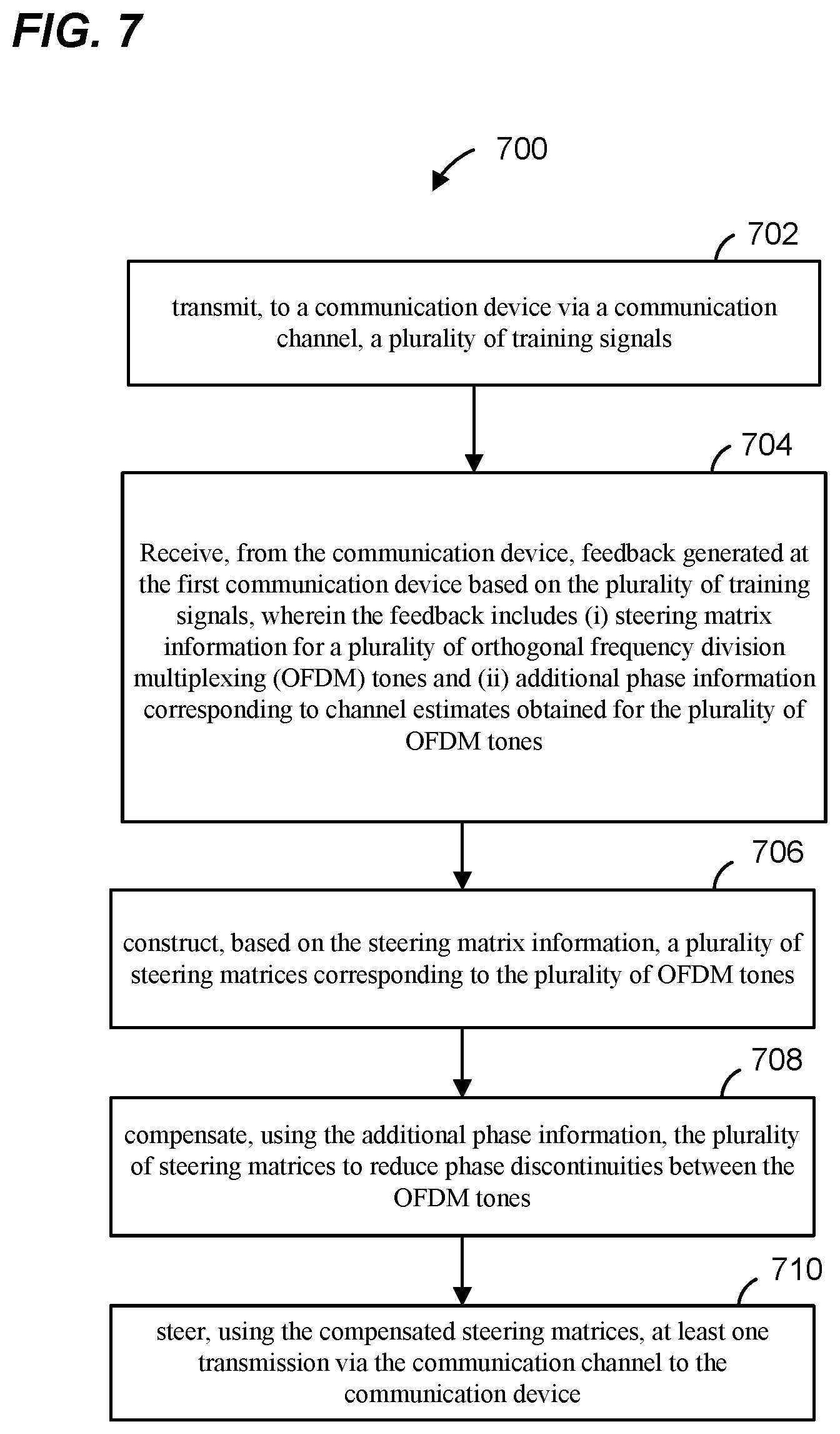 Patent US12323202 Figure 7 – Explicit beamforming in a high efficiency wireless local area network