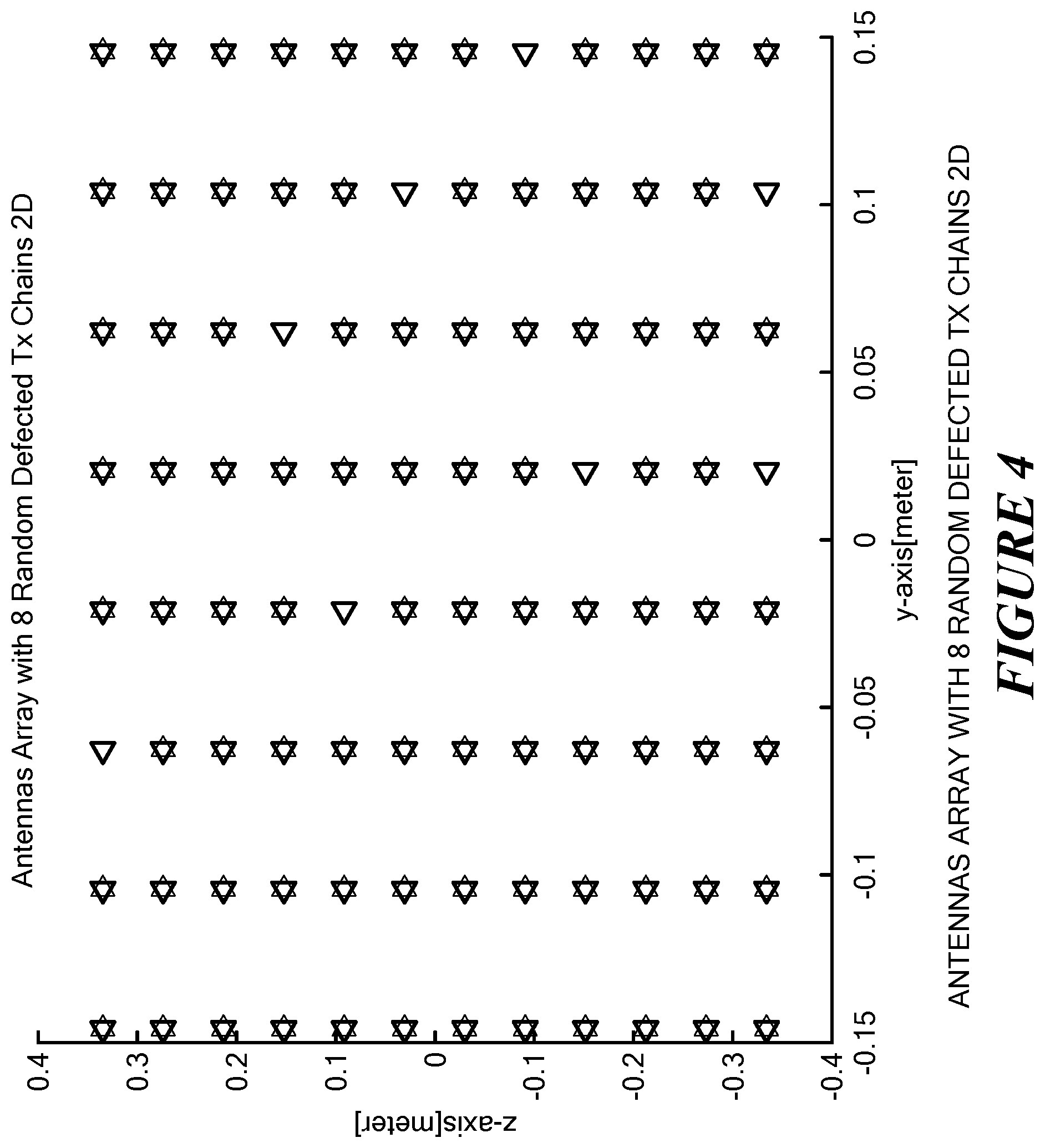 Patent US12323203 Figure 4 – Defective transmit chain mitigation