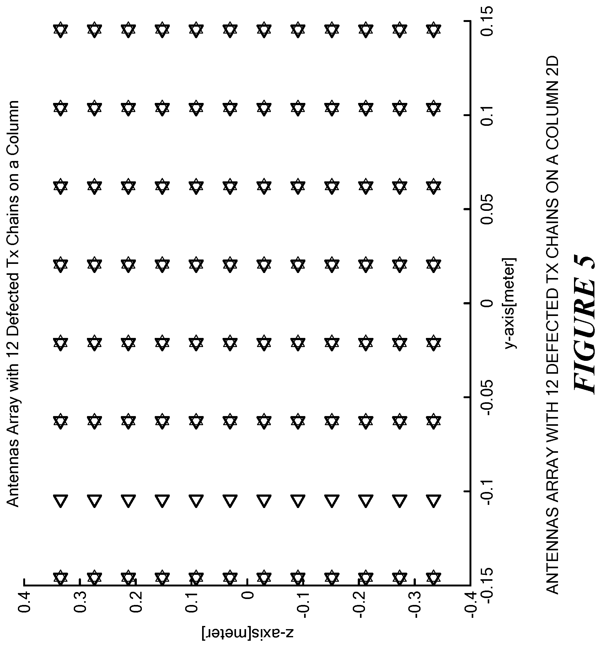 Patent US12323203 Figure 5 – Defective transmit chain mitigation