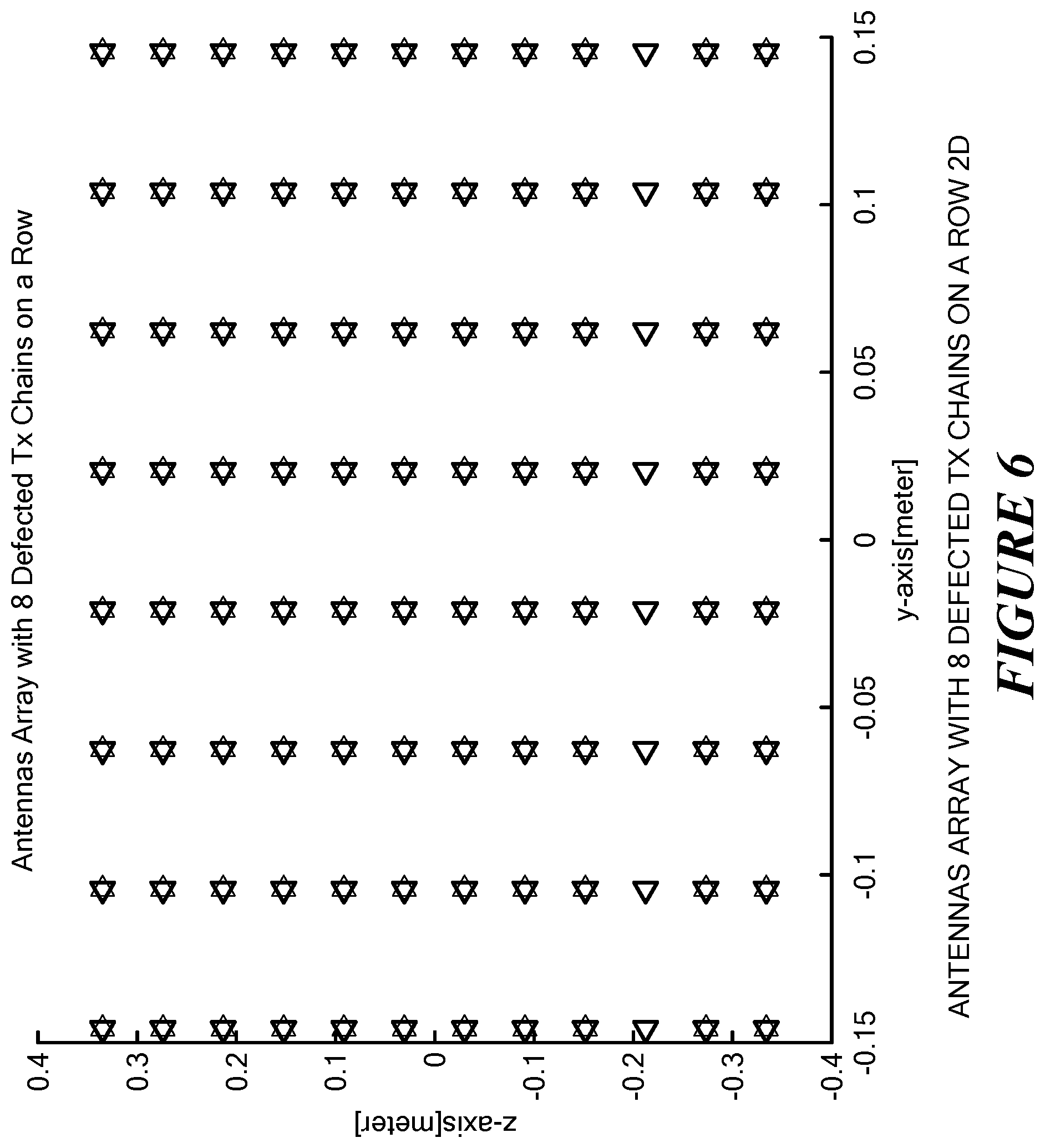 Patent US12323203 Figure 6 – Defective transmit chain mitigation