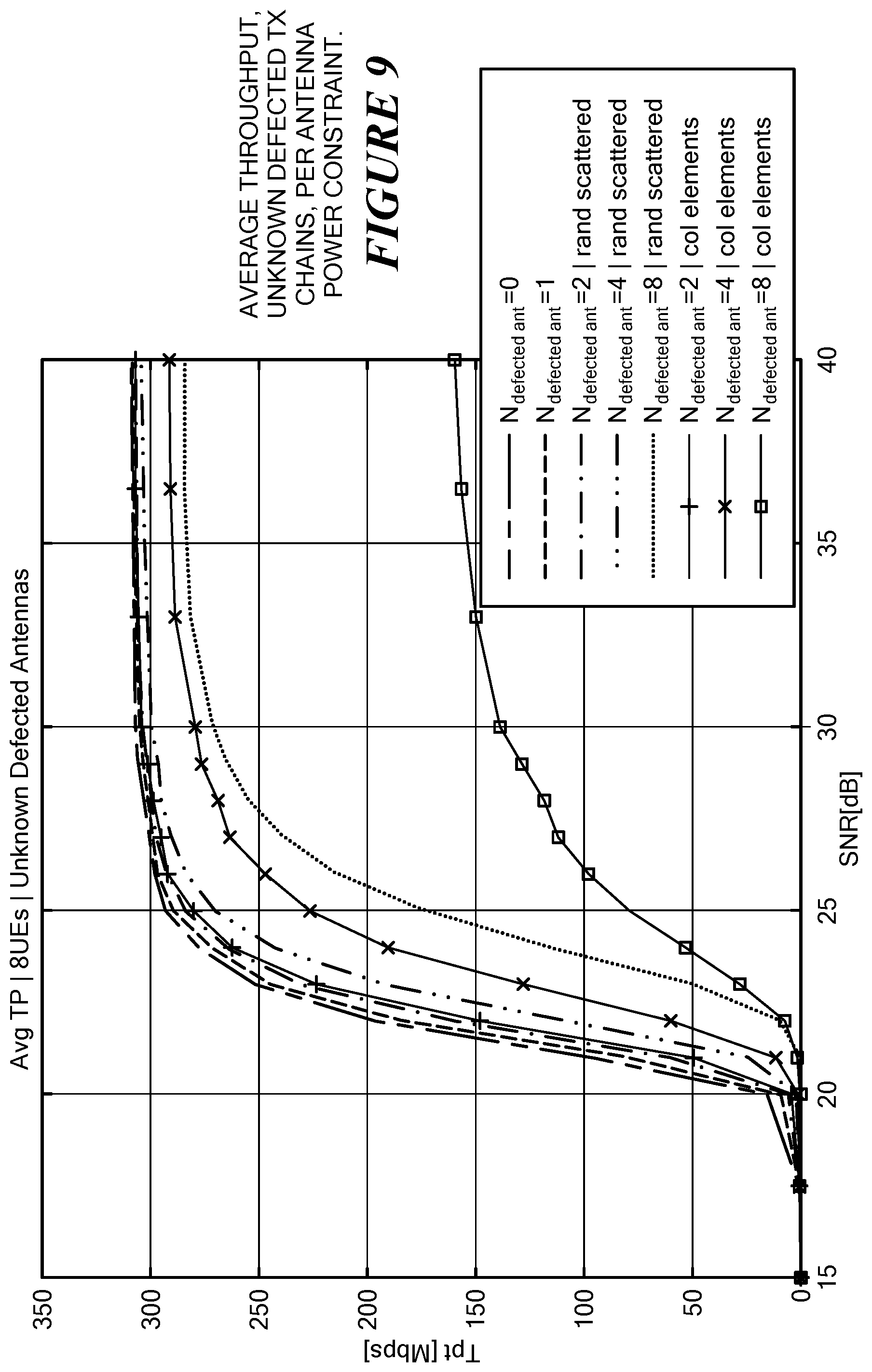 Patent US12323203 Figure 9 – Defective transmit chain mitigation