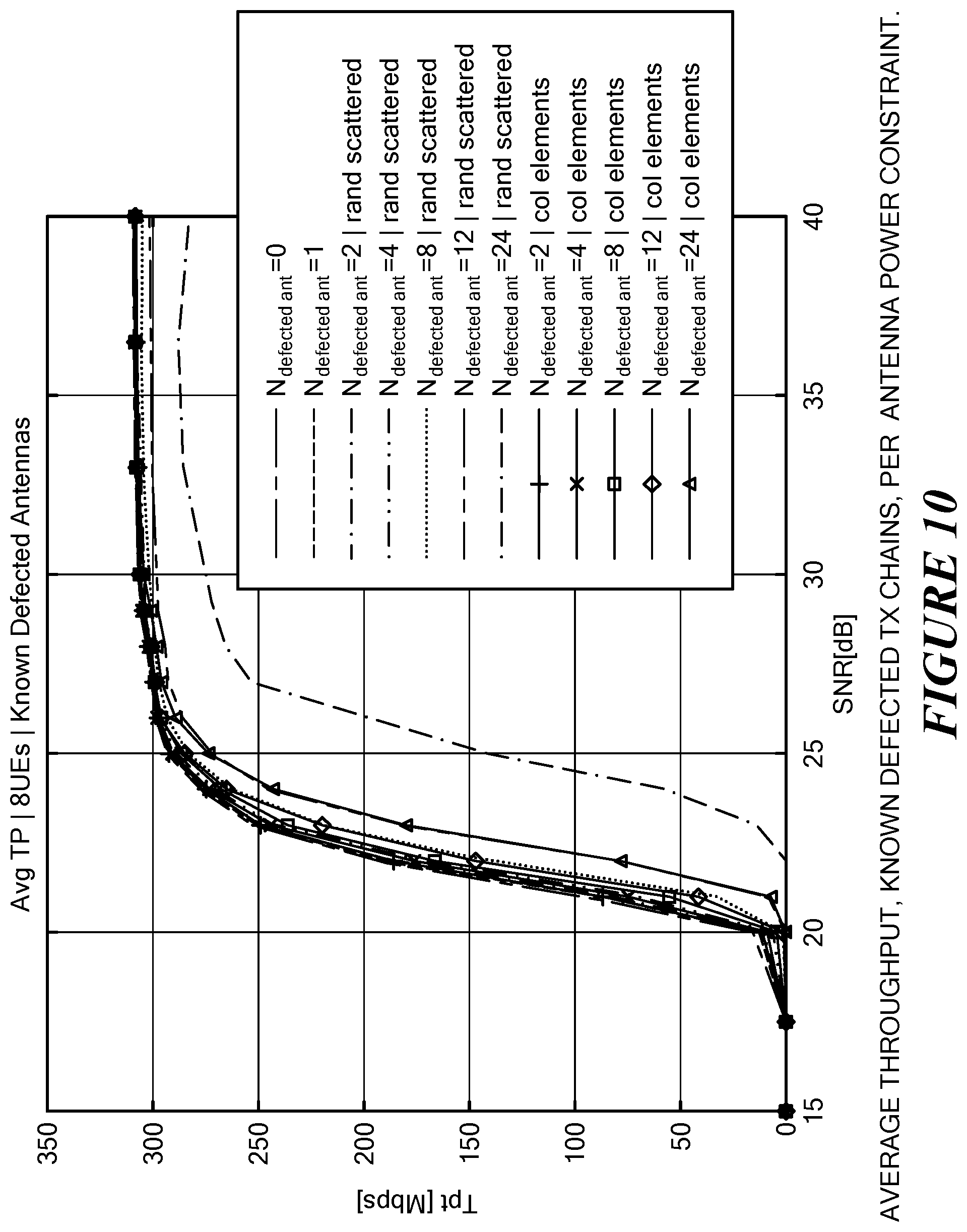 Patent US12323203 Figure 10 – Defective transmit chain mitigation