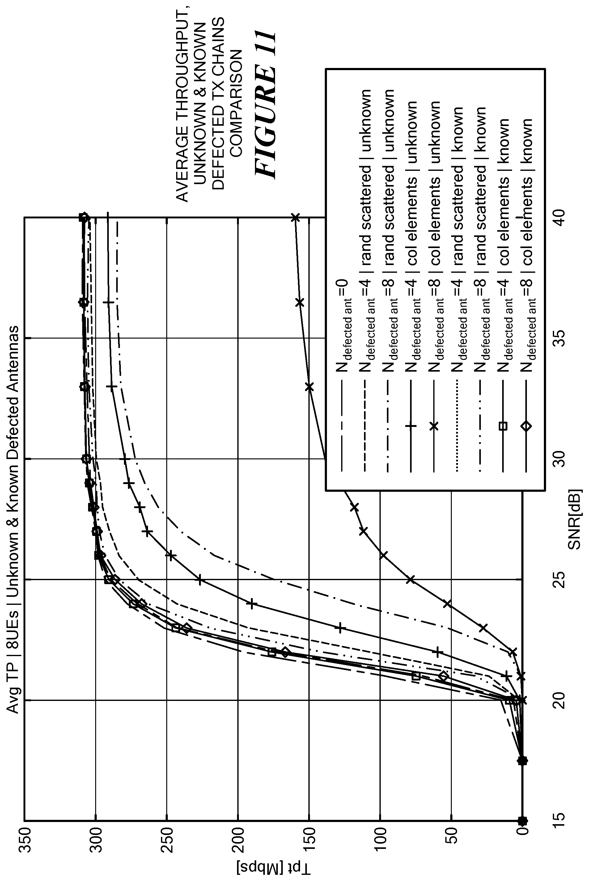 Patent US12323203 Figure 11 – Defective transmit chain mitigation