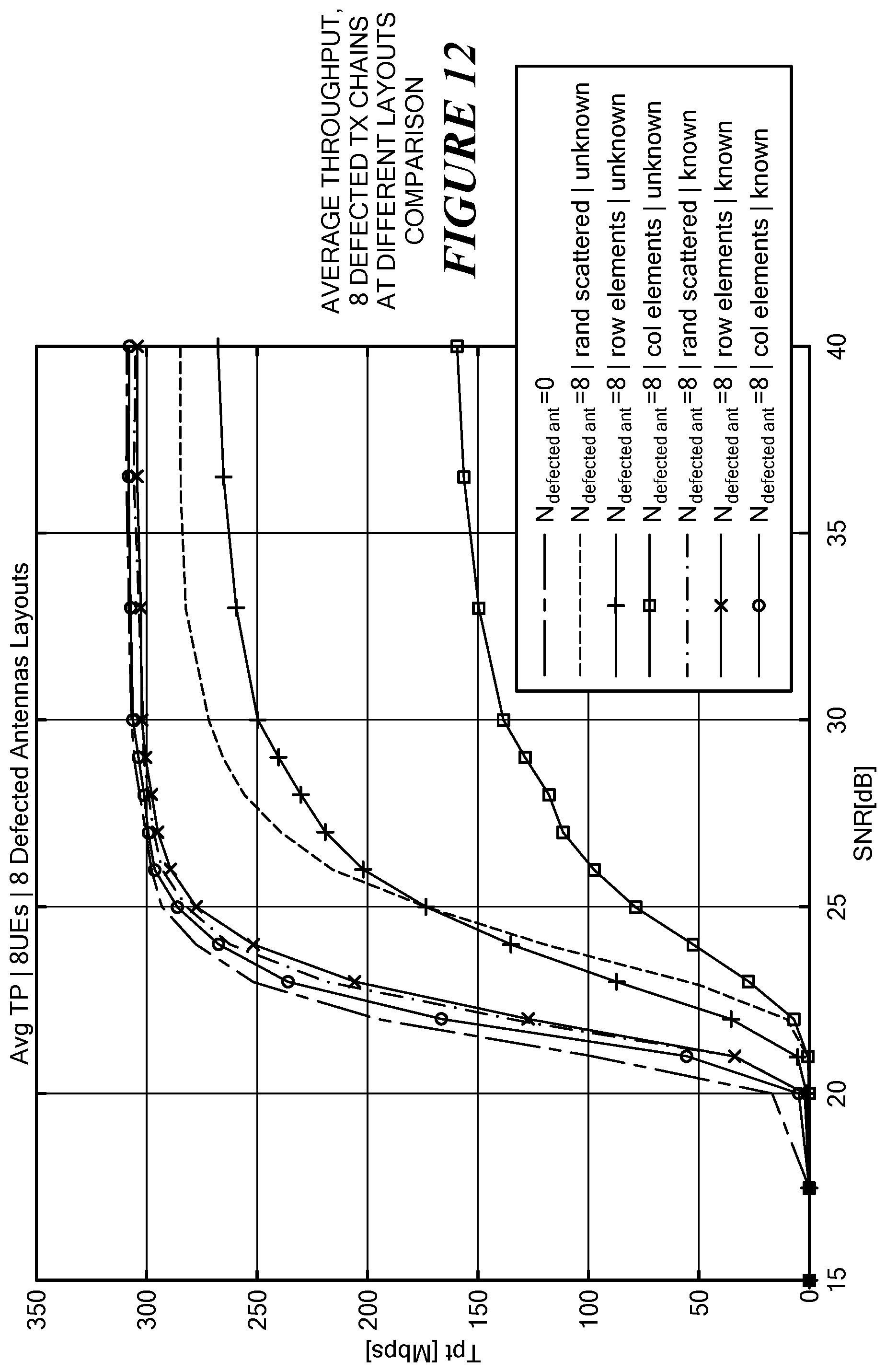 Patent US12323203 Figure 12 – Defective transmit chain mitigation