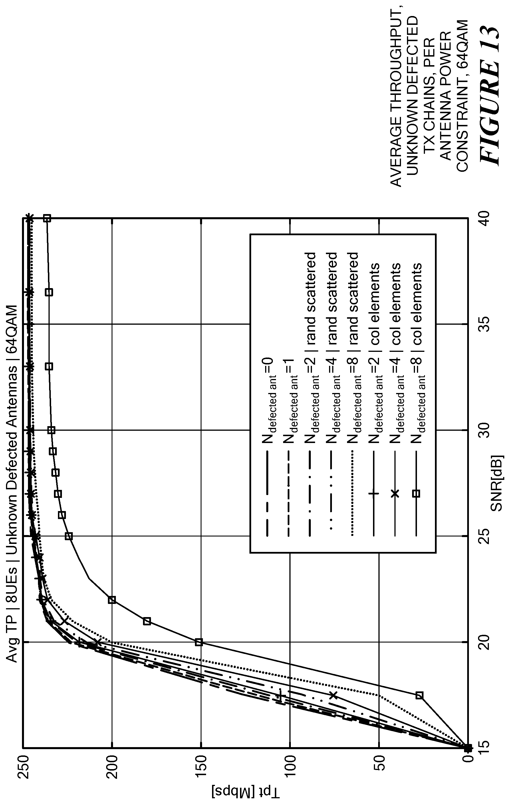 Patent US12323203 Figure 13 – Defective transmit chain mitigation