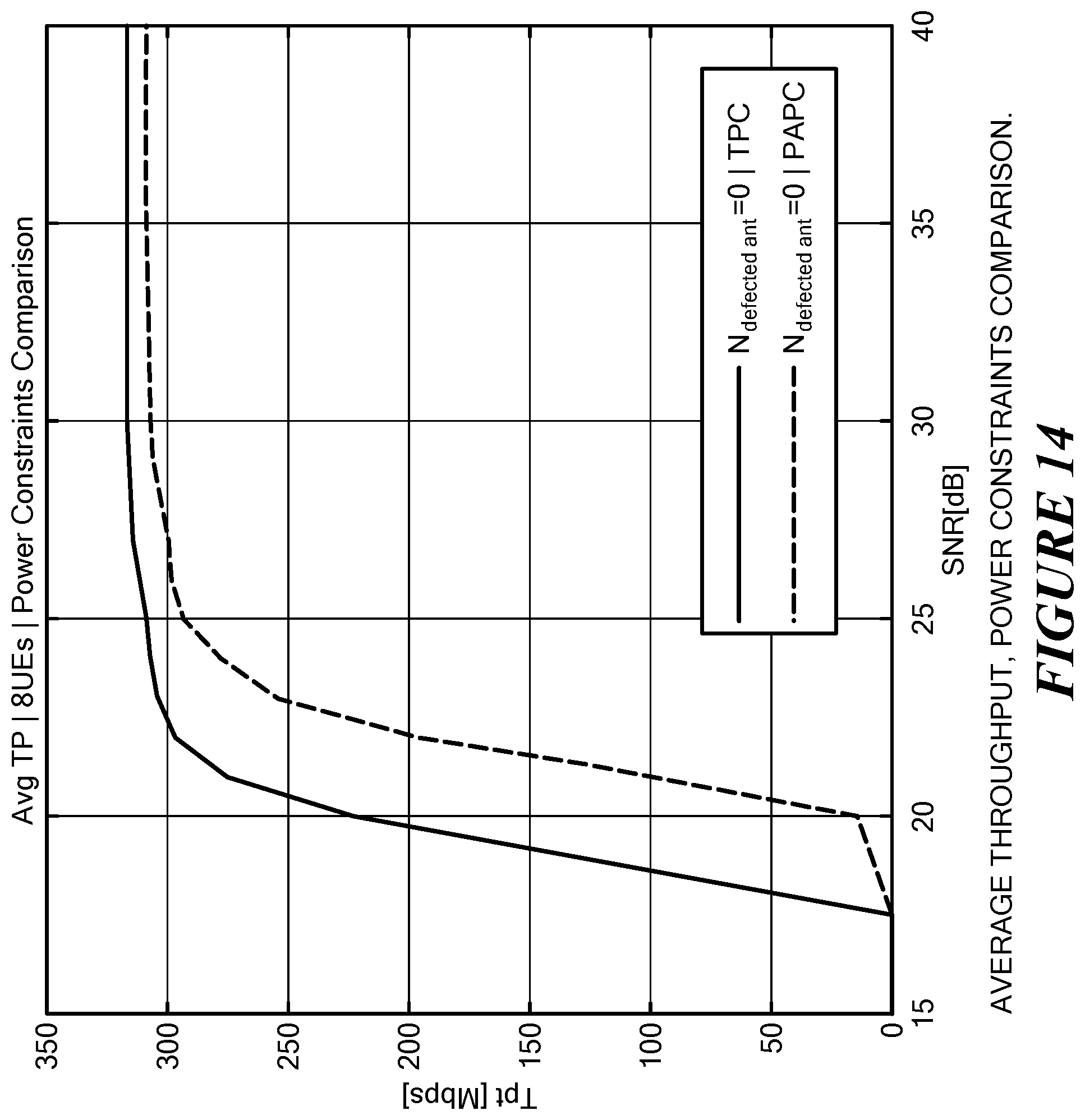 Patent US12323203 Figure 14 – Defective transmit chain mitigation