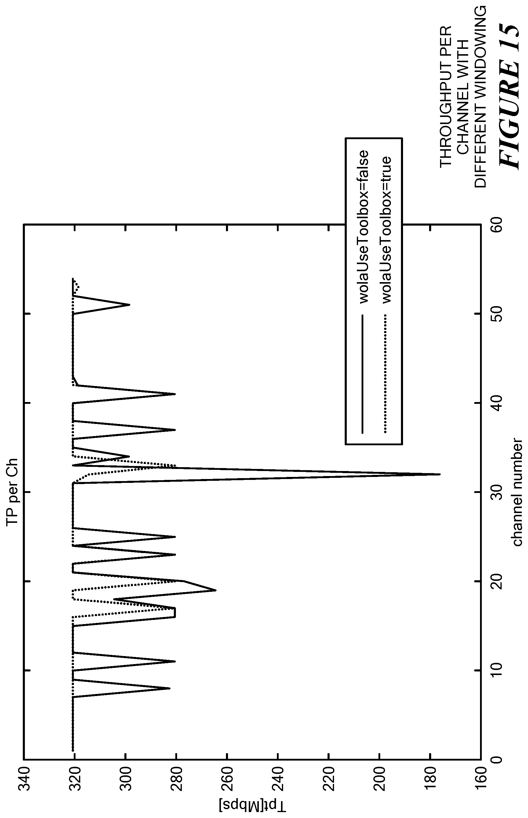Patent US12323203 Figure 15 – Defective transmit chain mitigation