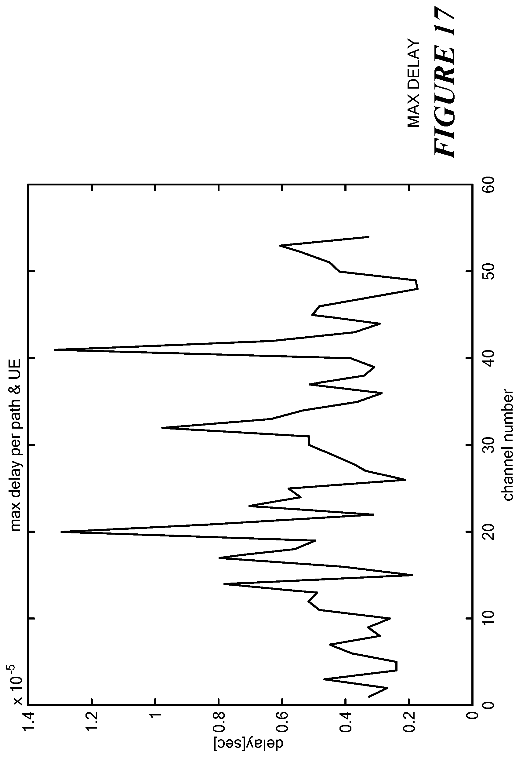 Patent US12323203 Figure 17 – Defective transmit chain mitigation