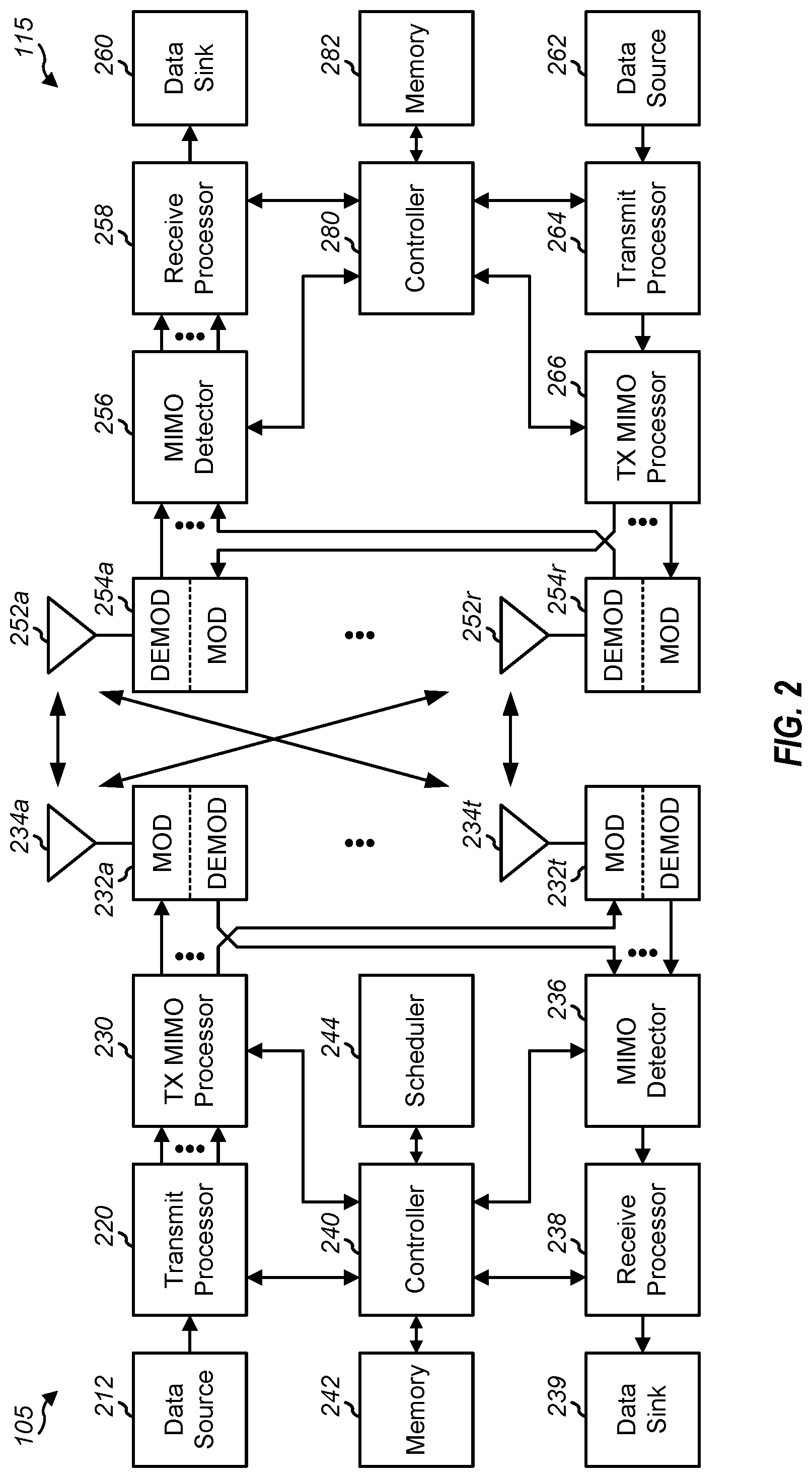 Patent US12323204 Figure 2 – Peer-to-peer beamforming alignment in new radio (NR) sidelink (SL) mode 2