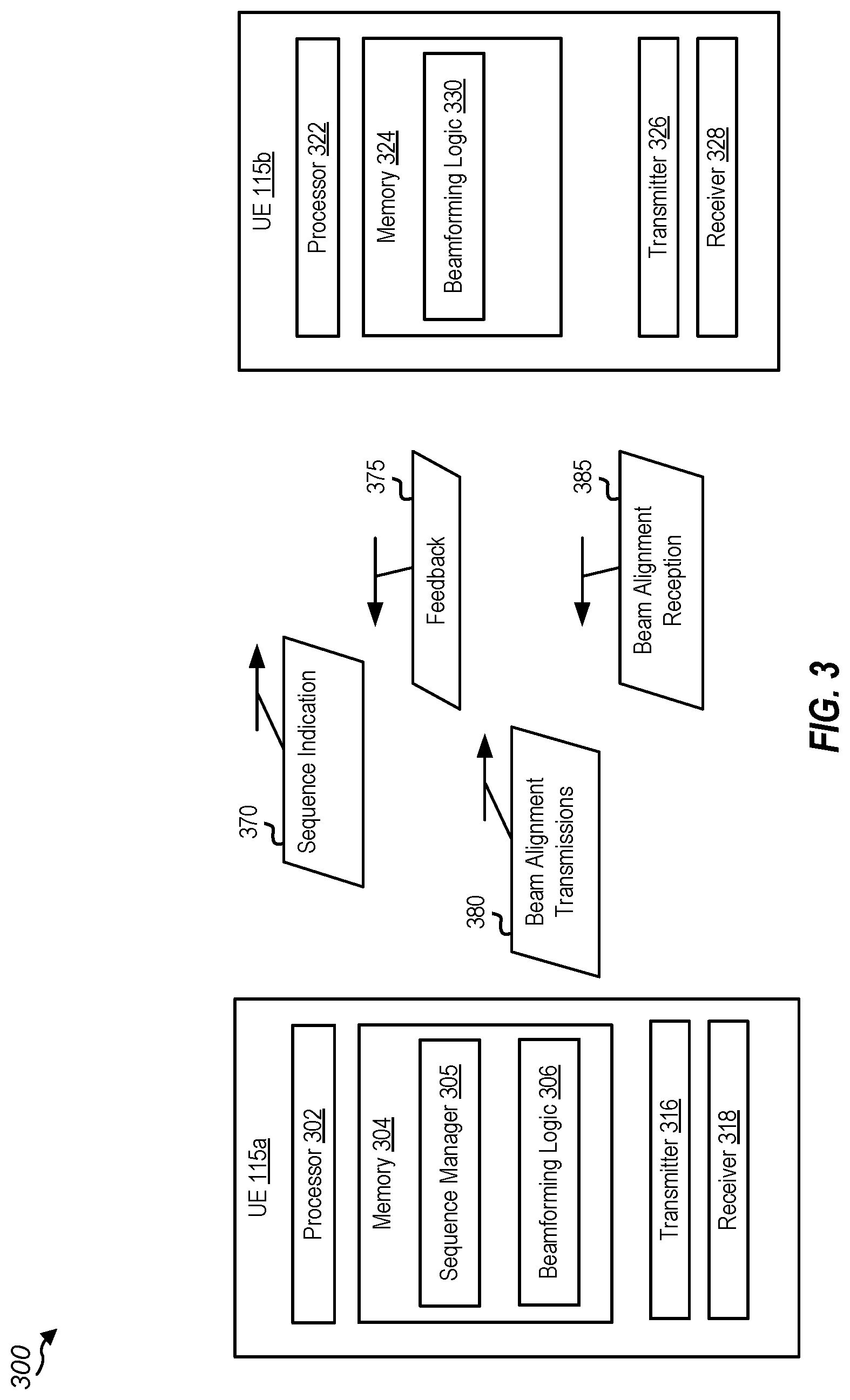 Patent US12323204 Figure 3 – Peer-to-peer beamforming alignment in new radio (NR) sidelink (SL) mode 2