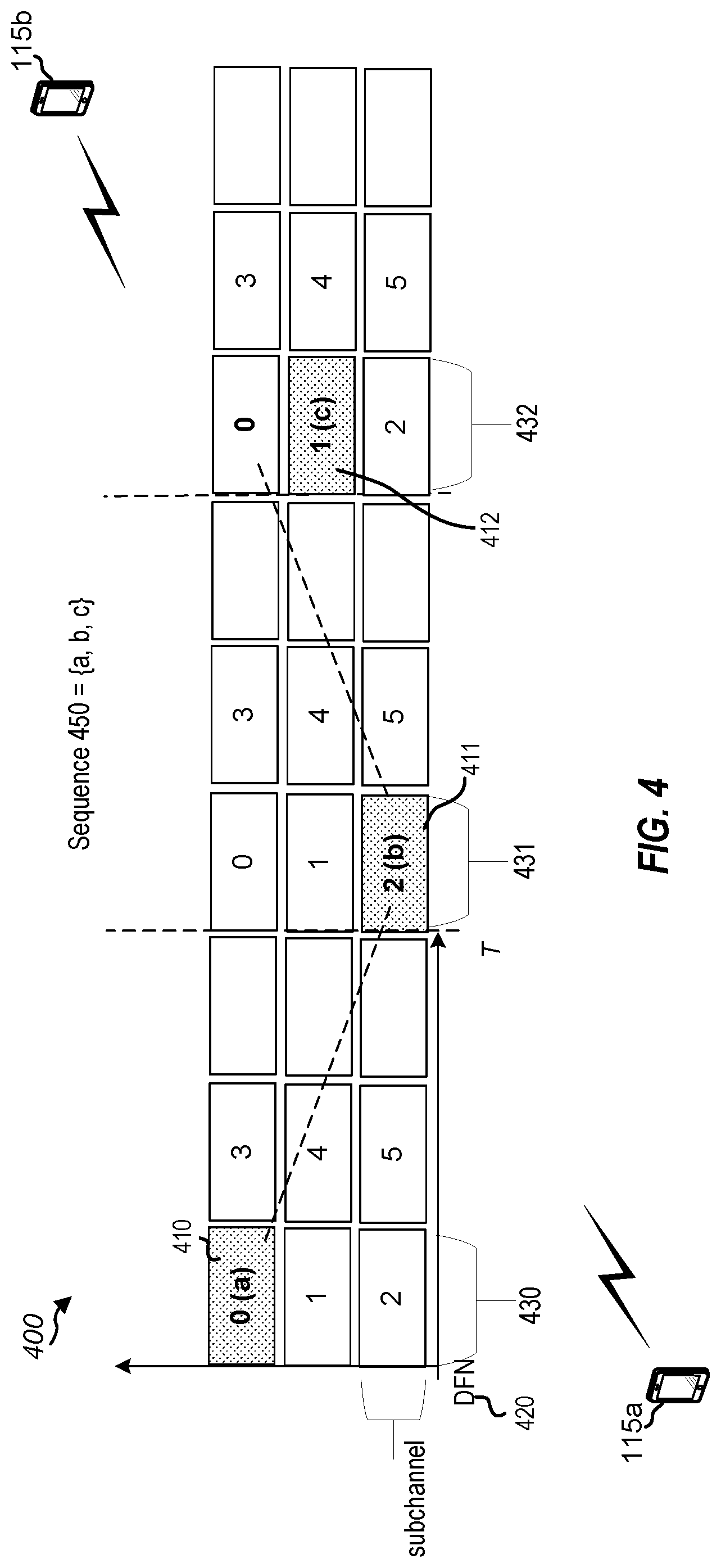 Patent US12323204 Figure 4 – Peer-to-peer beamforming alignment in new radio (NR) sidelink (SL) mode 2