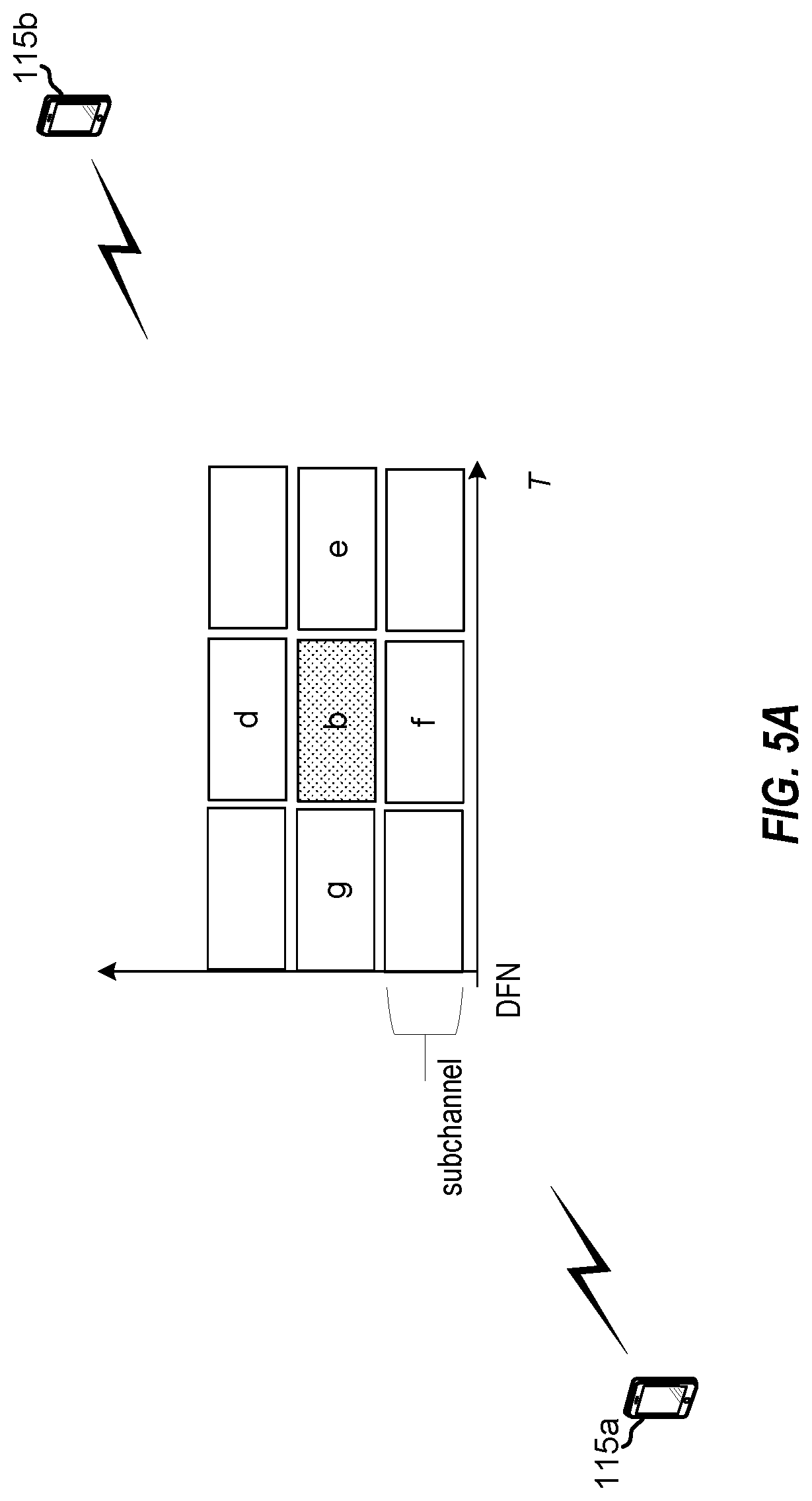 Patent US12323204 Figure 5 – Peer-to-peer beamforming alignment in new radio (NR) sidelink (SL) mode 2