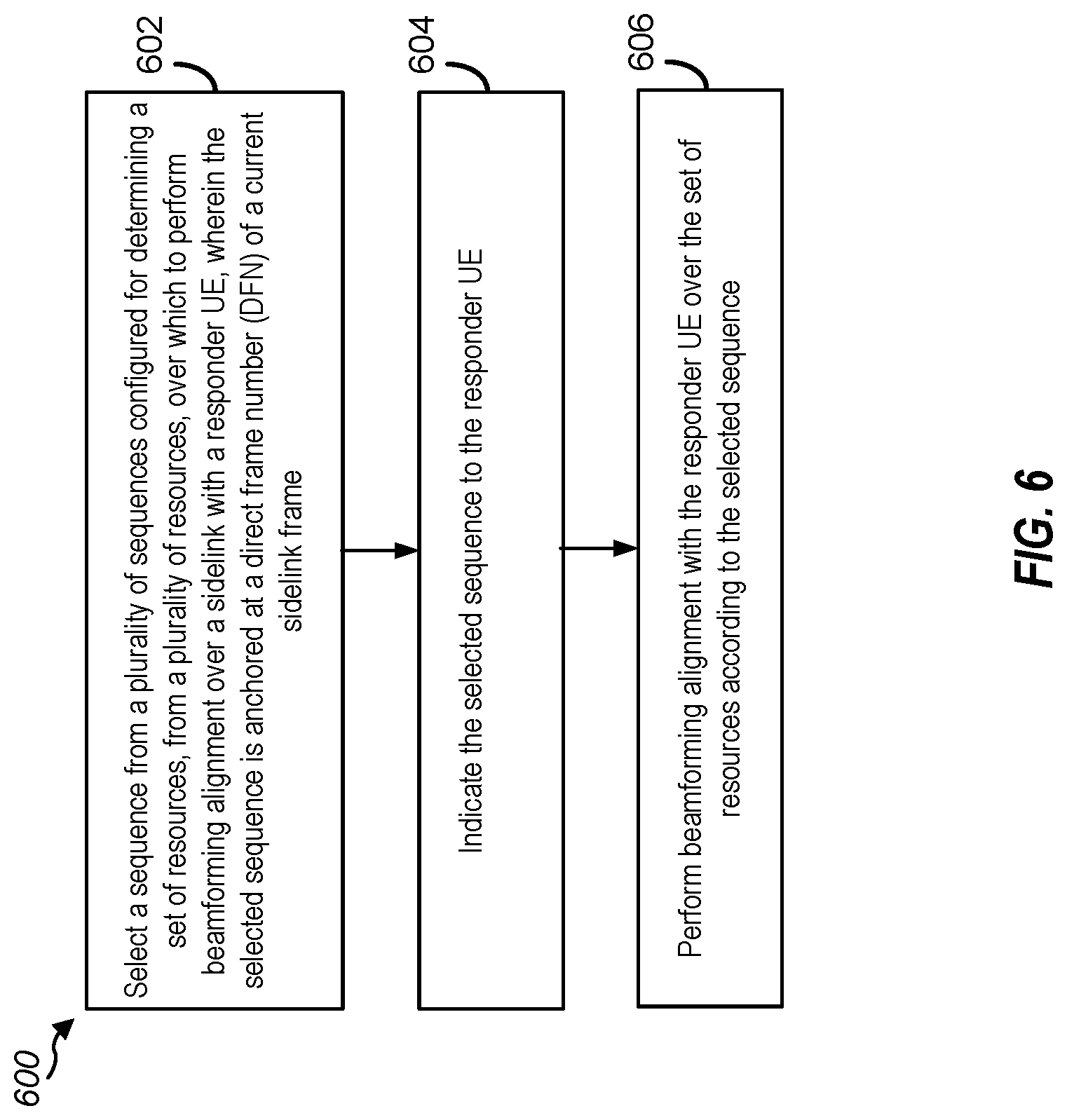 Patent US12323204 Figure 7 – Peer-to-peer beamforming alignment in new radio (NR) sidelink (SL) mode 2