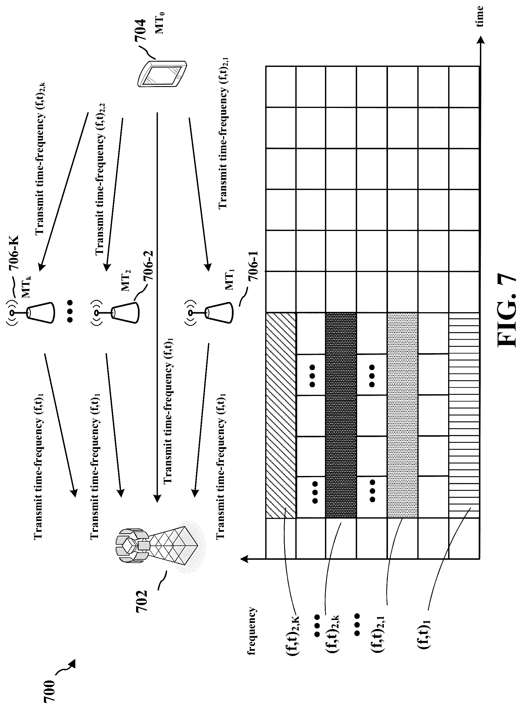Patent US12323205 Figure 7 – Codebook re-configuration/update and precoder indication