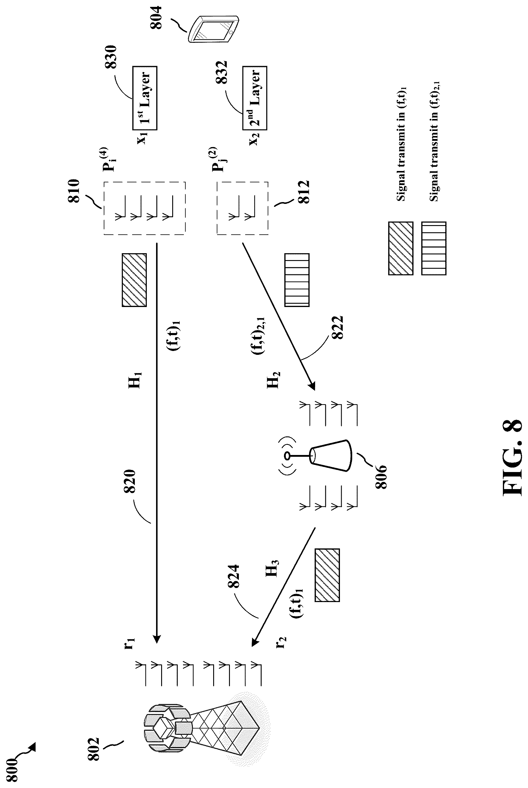 Patent US12323205 Figure 8 – Codebook re-configuration/update and precoder indication