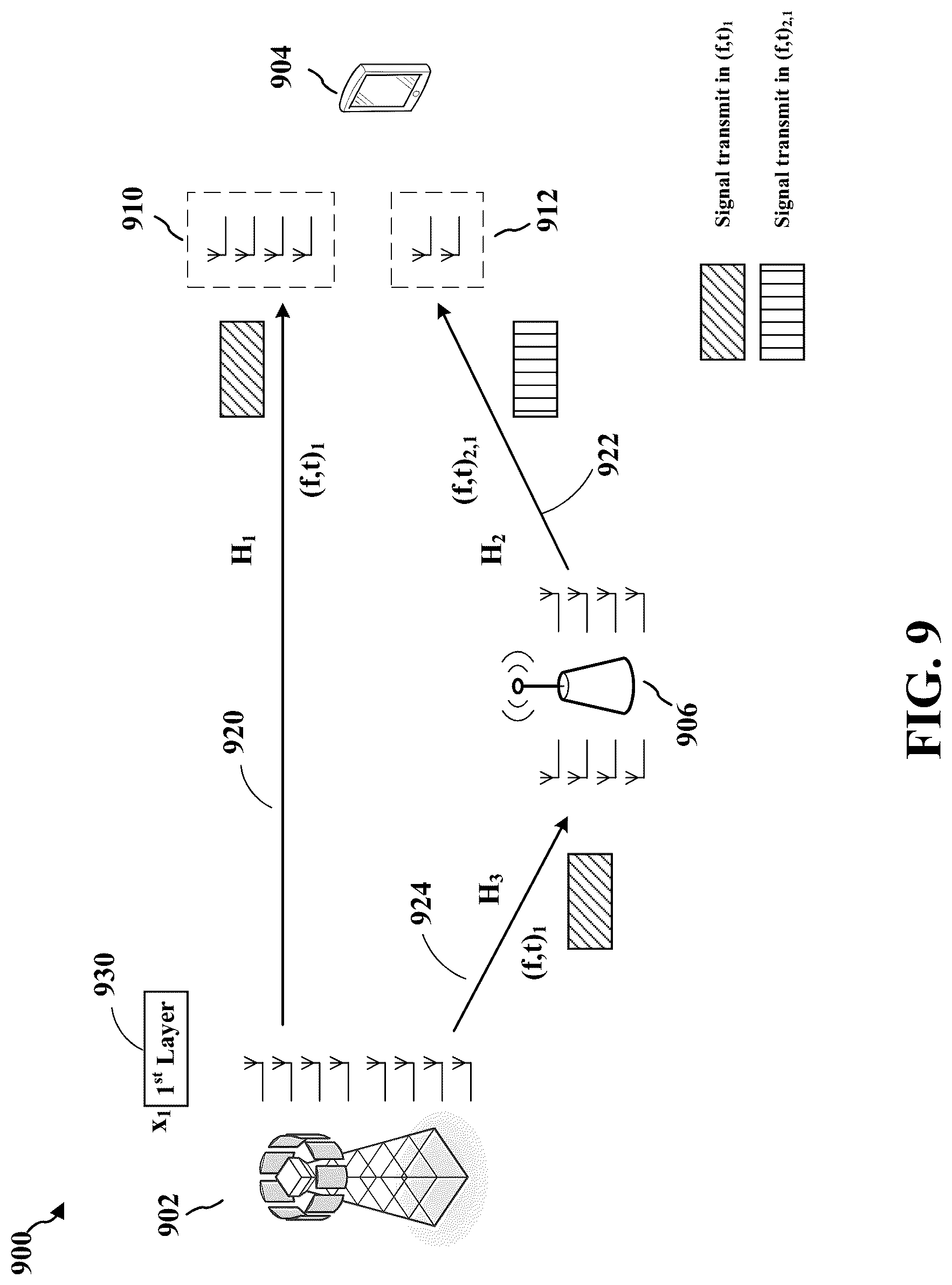 Patent US12323205 Figure 9 – Codebook re-configuration/update and precoder indication