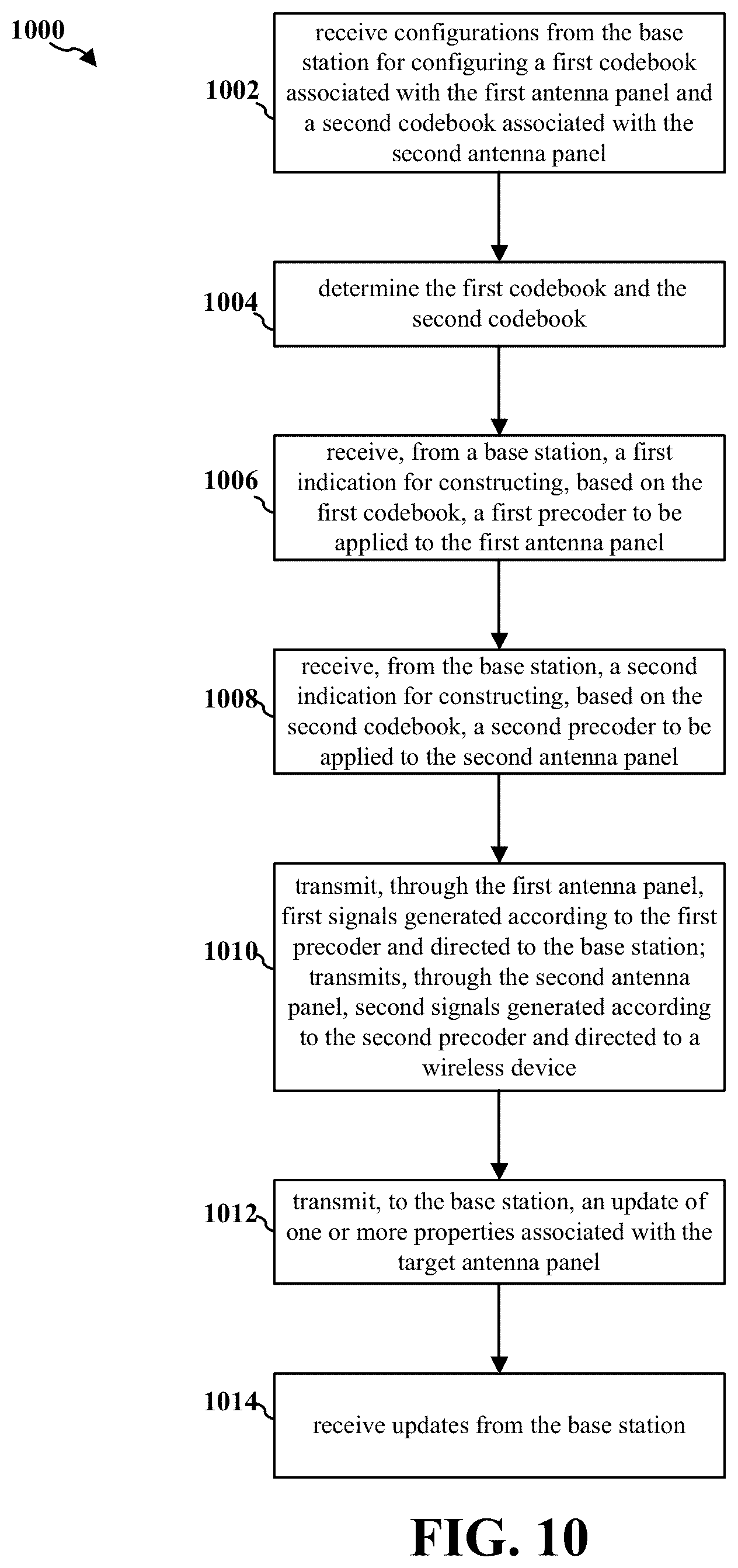 Patent US12323205 Figure 10 – Codebook re-configuration/update and precoder indication