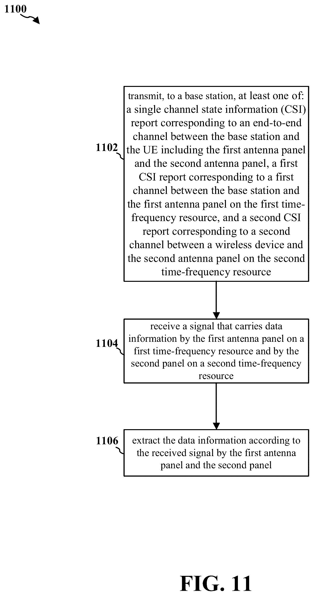 Patent US12323205 Figure 11 – Codebook re-configuration/update and precoder indication
