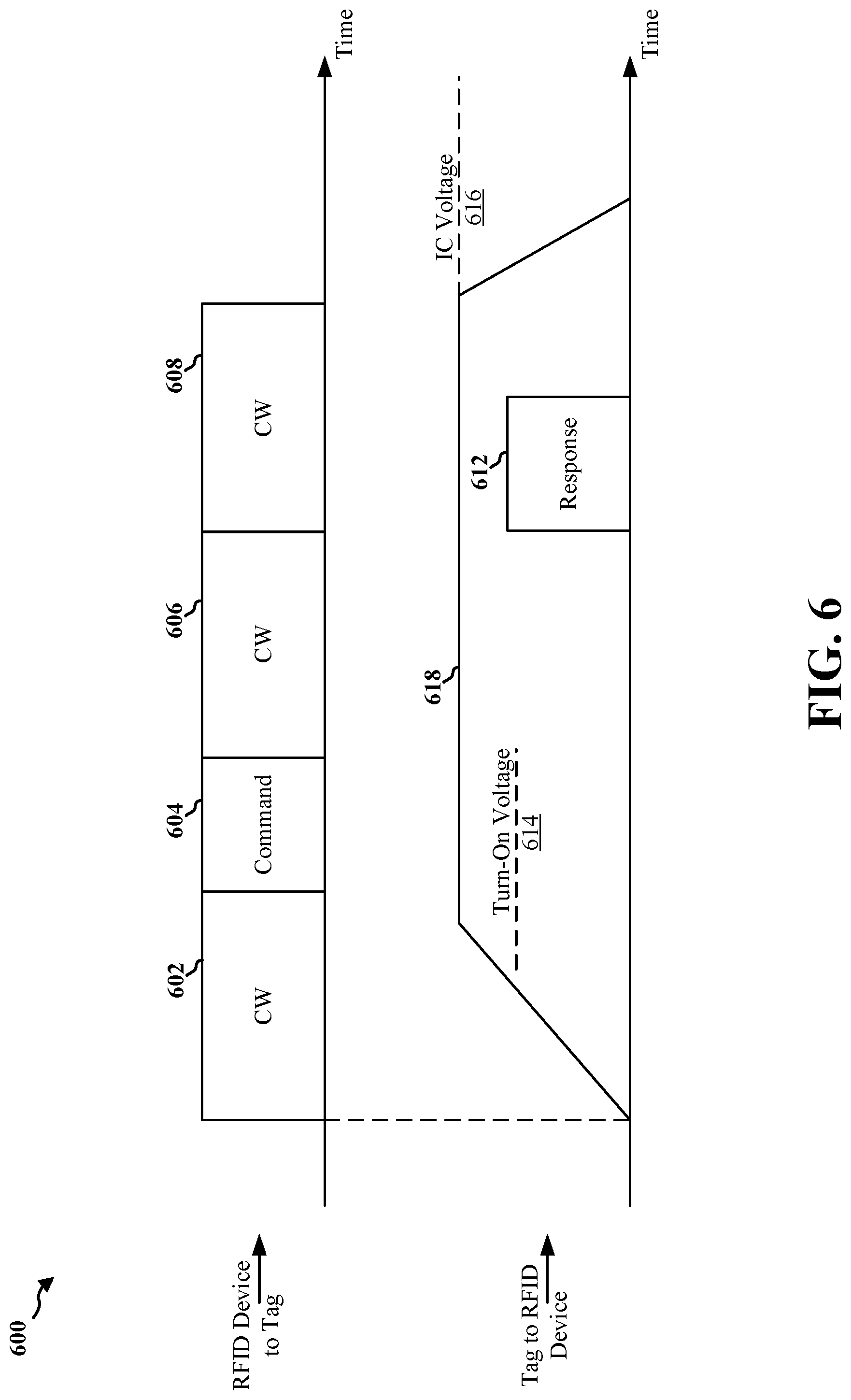 Patent US12323207 Figure 6 – Beamforming for backscatter radio