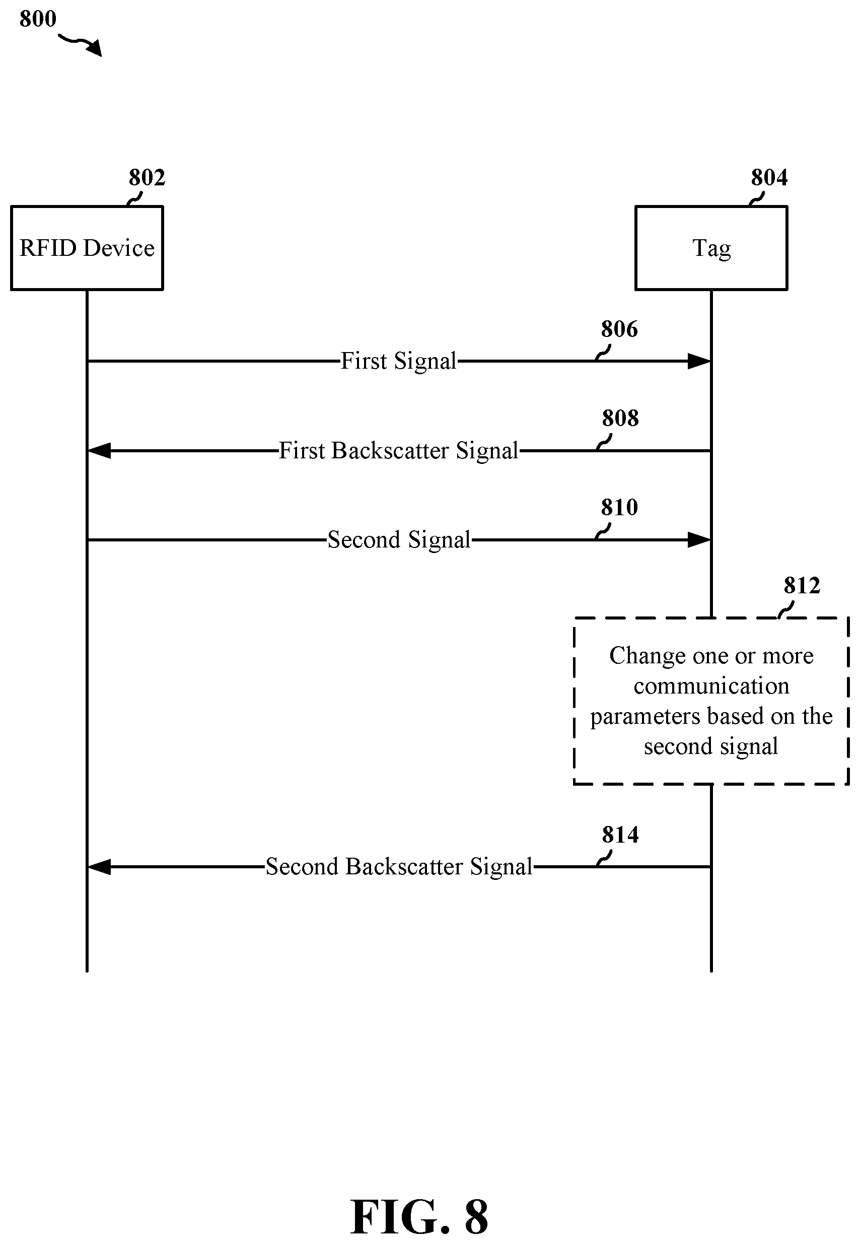 Patent US12323207 Figure 8 – Beamforming for backscatter radio