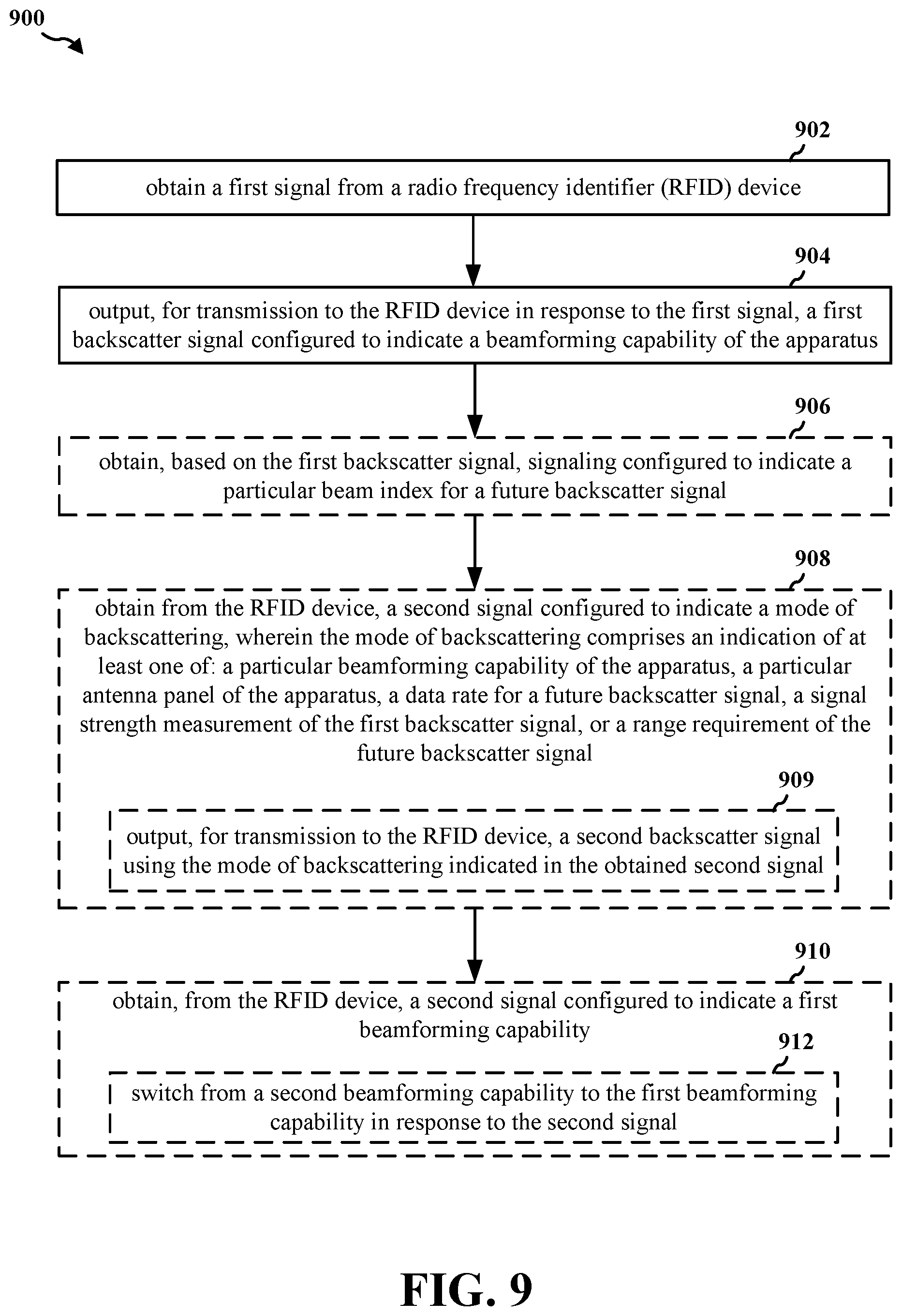 Patent US12323207 Figure 9 – Beamforming for backscatter radio