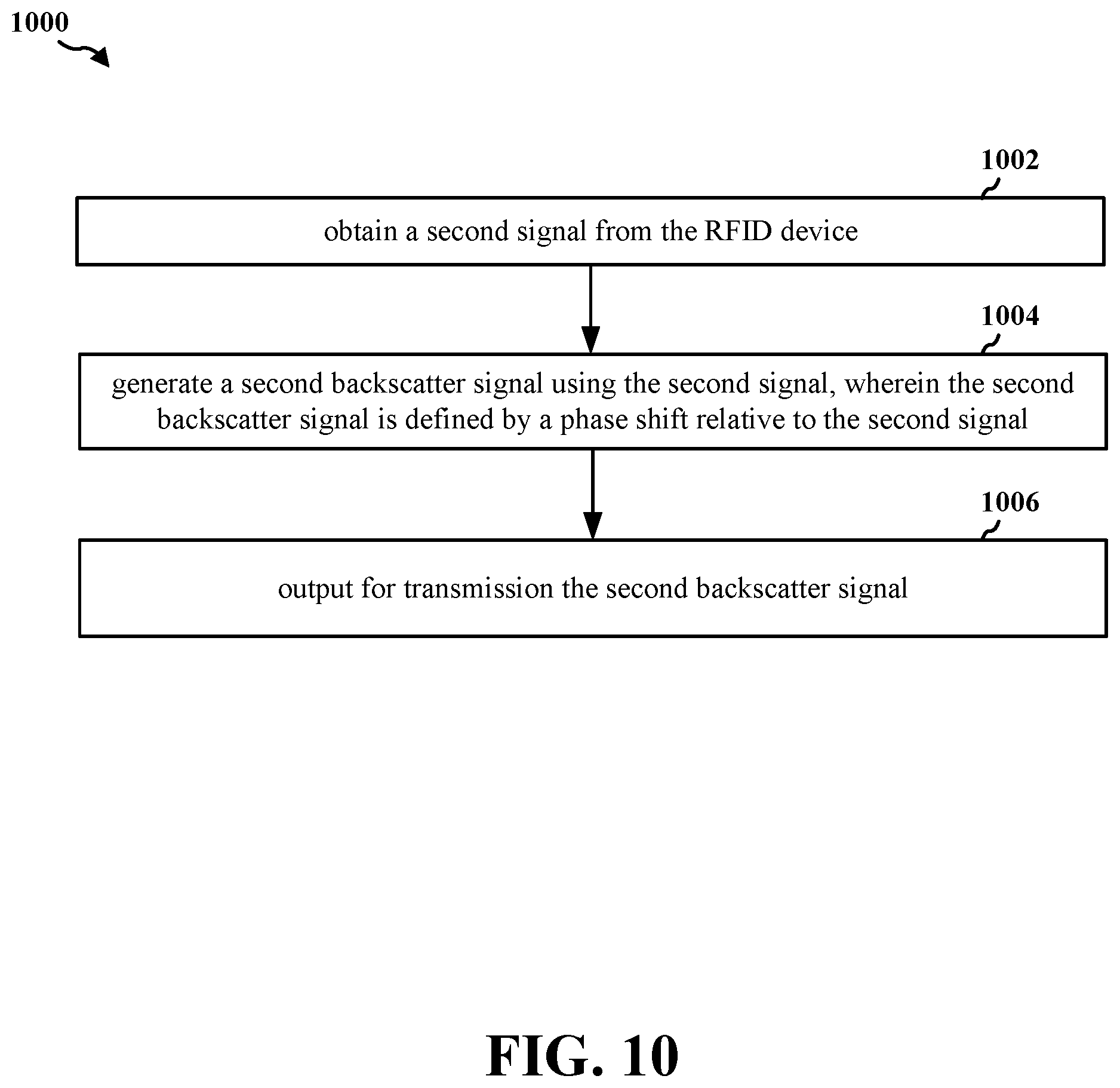 Patent US12323207 Figure 10 – Beamforming for backscatter radio
