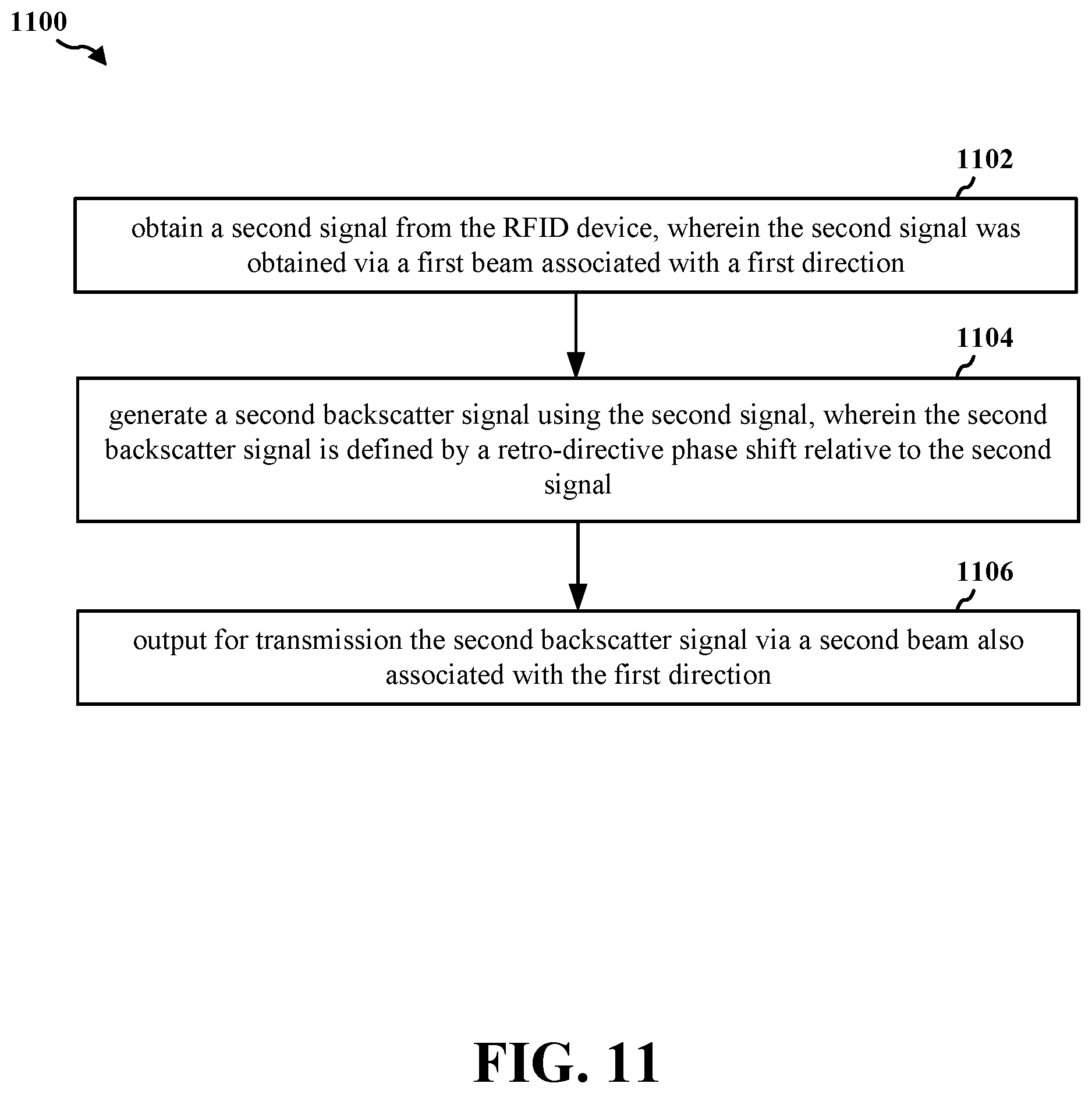 Patent US12323207 Figure 11 – Beamforming for backscatter radio