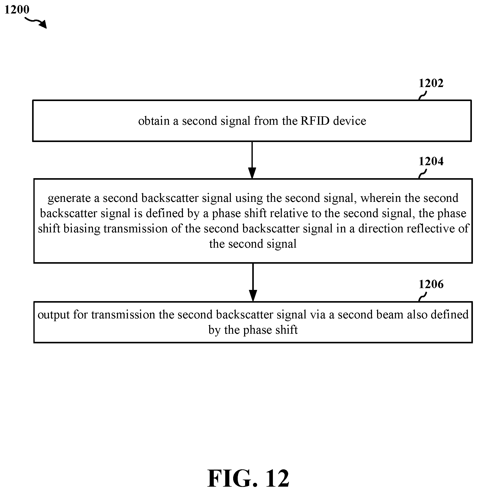 Patent US12323207 Figure 12 – Beamforming for backscatter radio