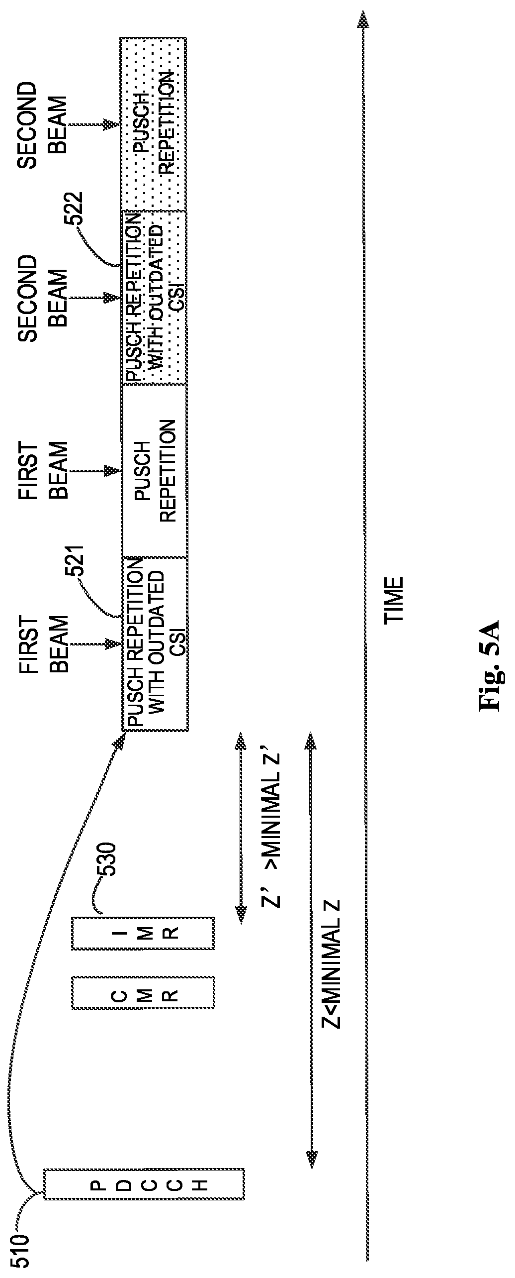 Patent US12323208 Figure 5 – Uplink transmission with repetitions
