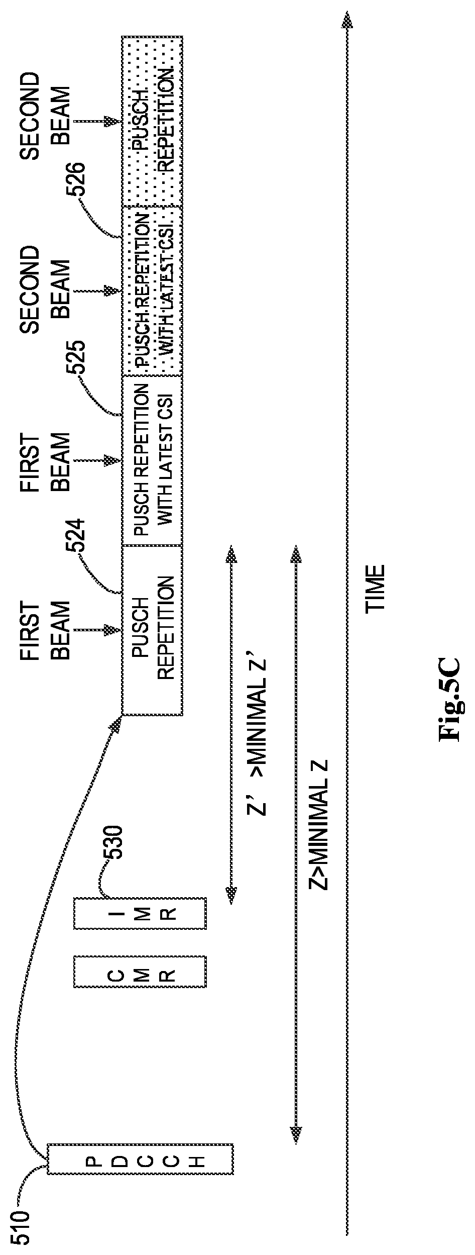 Patent US12323208 Figure 7 – Uplink transmission with repetitions